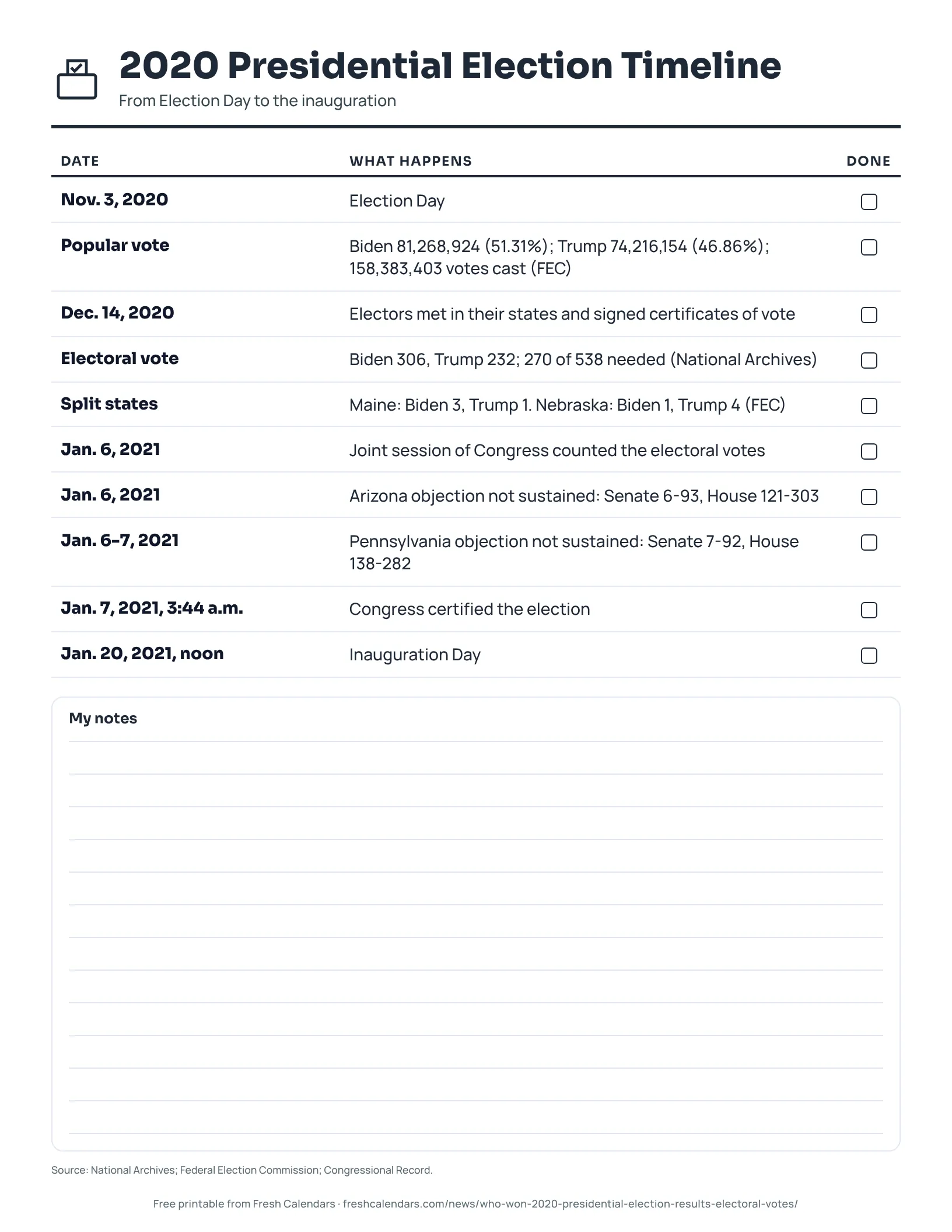 2020 Presidential Election Timeline (ink saver) Printable timeline of the 2020 United States presidential election, with five dated steps, ink-saver version