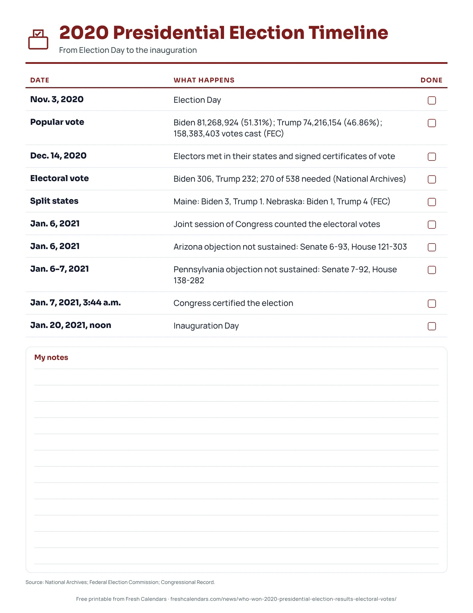 2020 Presidential Election Timeline Printable timeline of the 2020 United States presidential election, with five dated steps