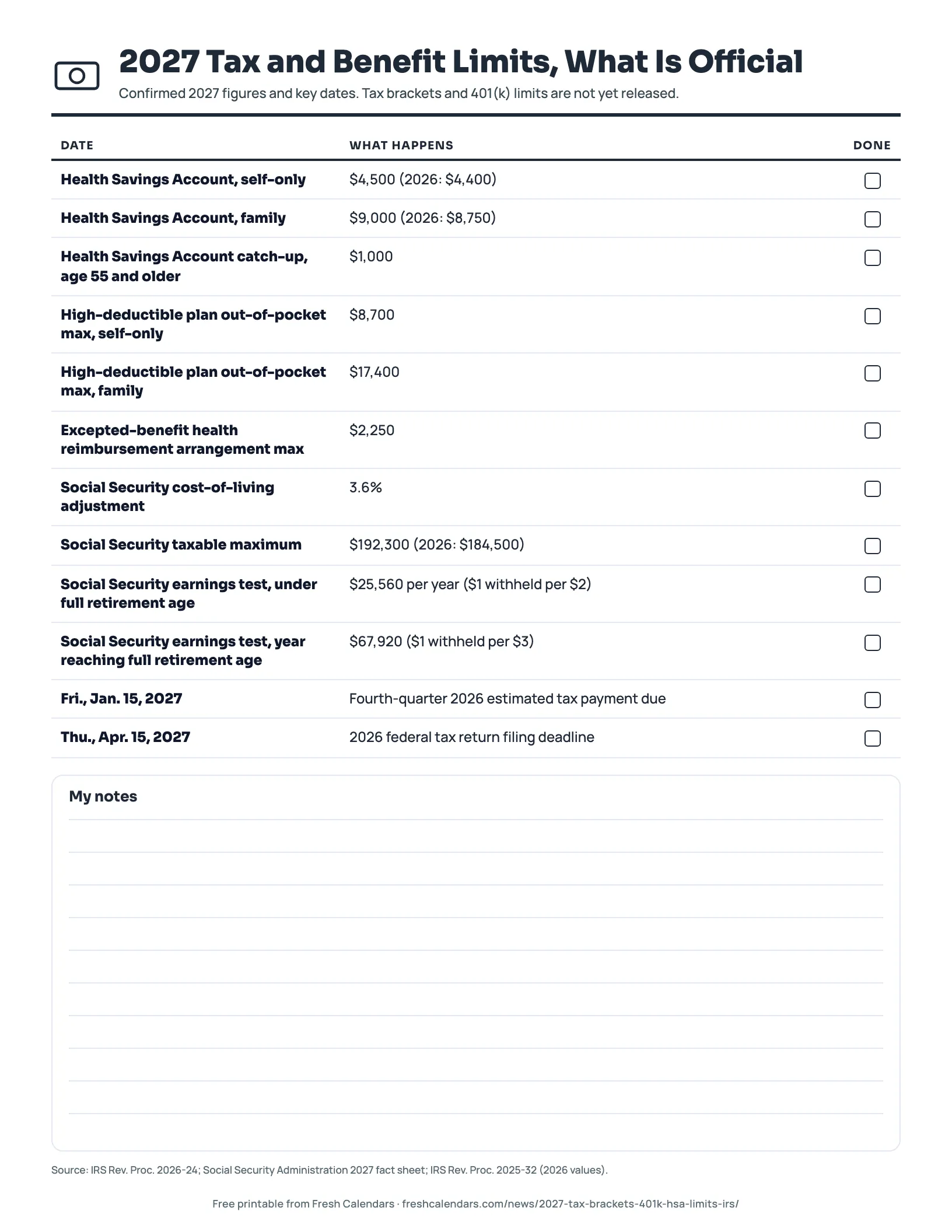 2027 Tax and Benefit Limits, What Is Official (ink saver) Printable list of confirmed 2027 tax and benefit limits with Health Savings Account amounts, Social Security figures and key filing dates, ink-saver version