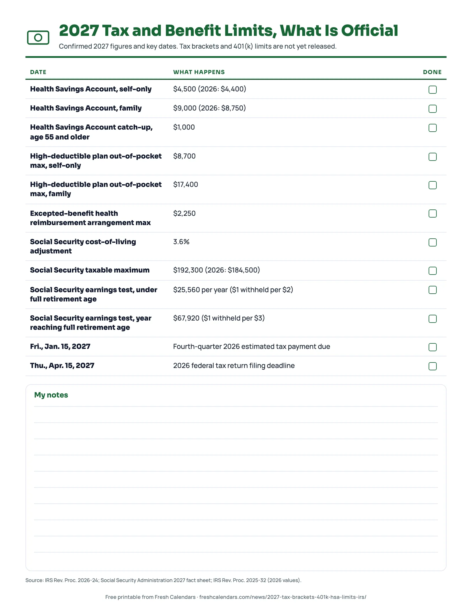 2027 Tax and Benefit Limits, What Is Official Printable list of confirmed 2027 tax and benefit limits with Health Savings Account amounts, Social Security figures and key filing dates