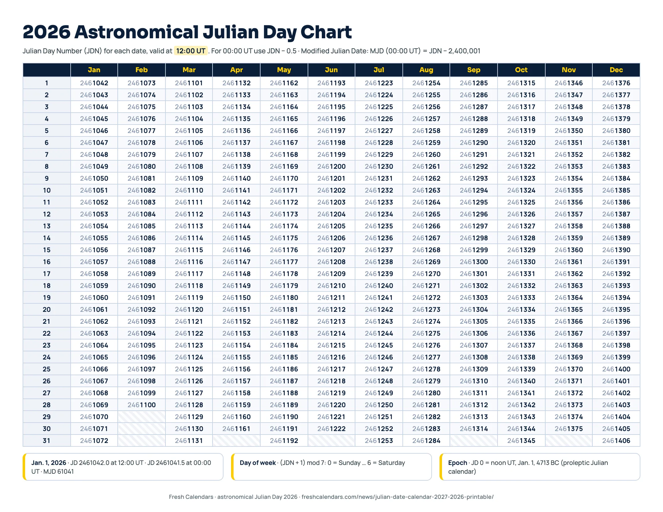 2026 Astronomical Julian Day Chart 2026 astronomical Julian Day chart with the Julian Day Number for every date at 12:00 UT