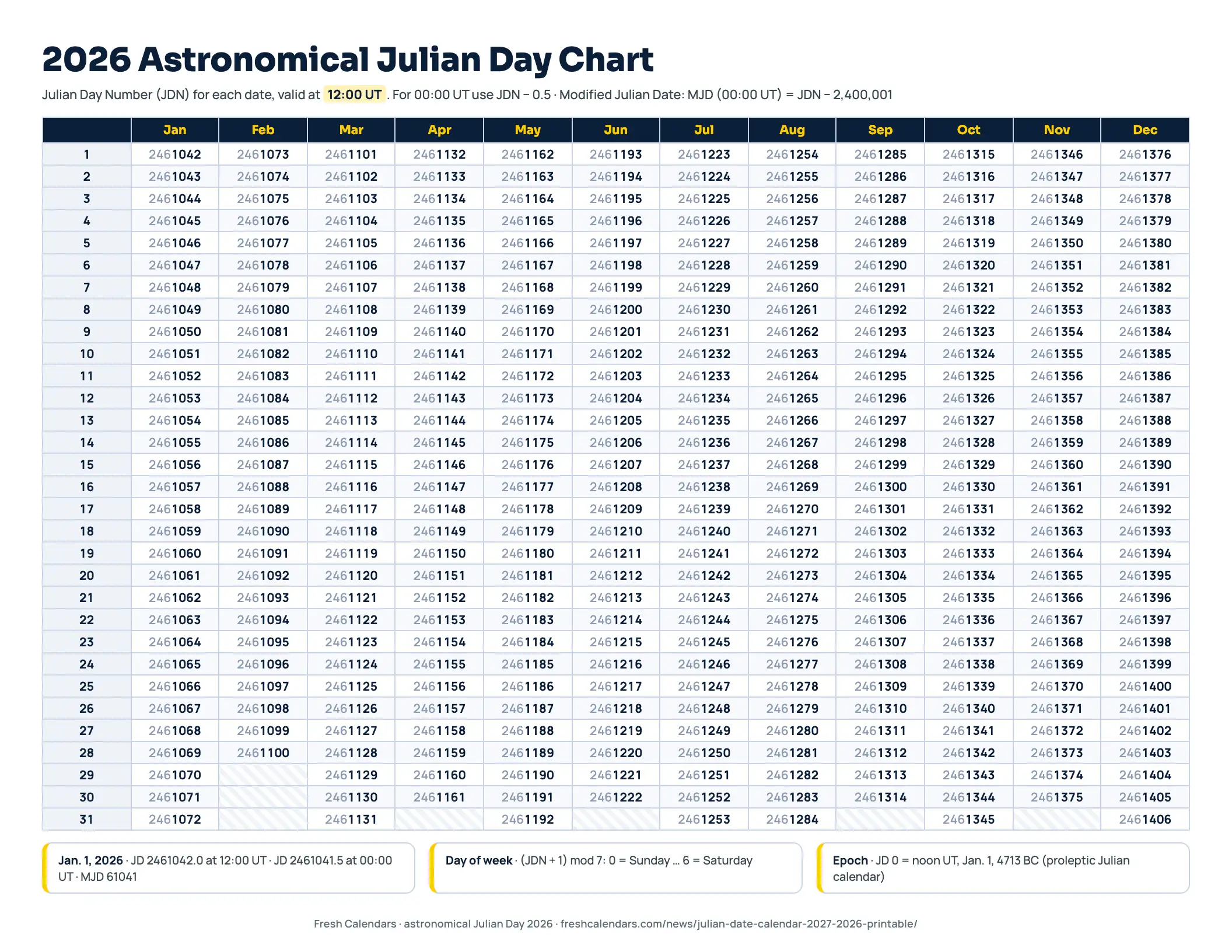 2026 astronomical Julian Day chart with the Julian Day Number for every date at 12:00 UT