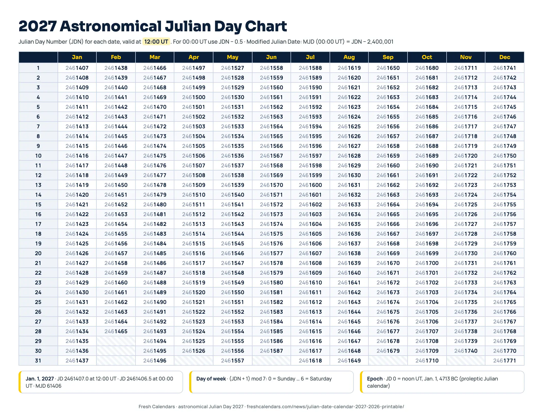 2027 astronomical Julian Day chart with the Julian Day Number for every date at 12:00 UT