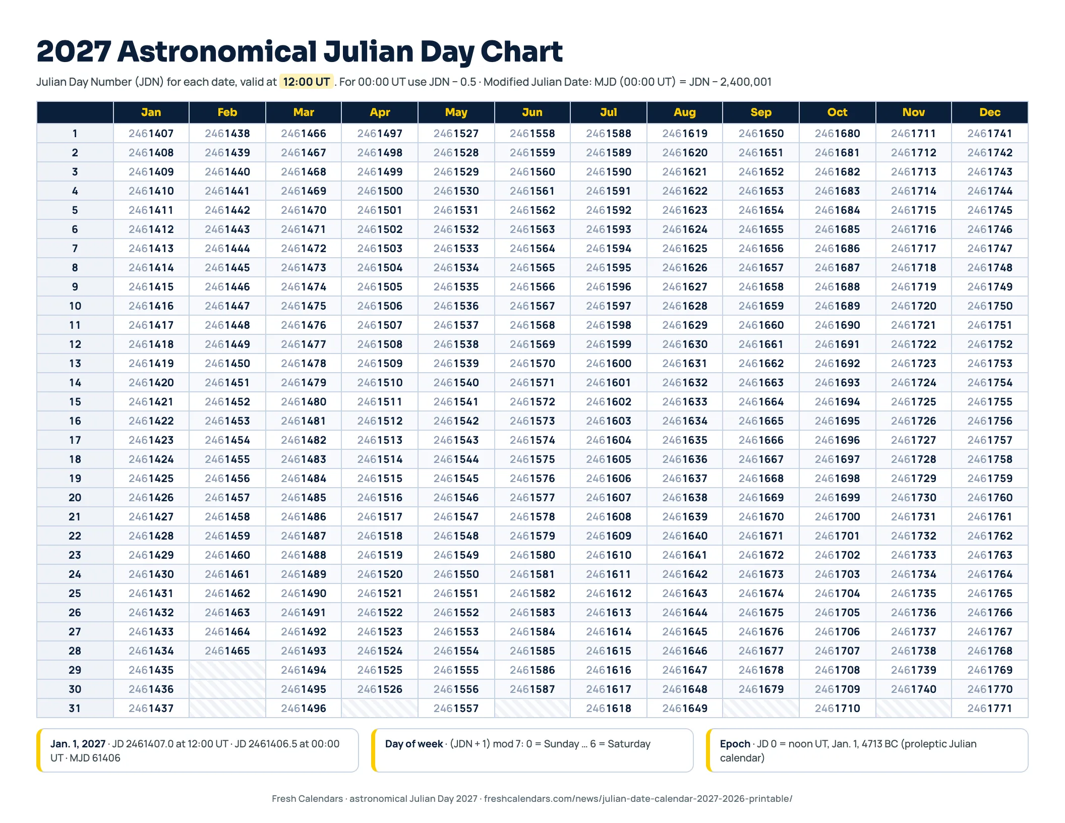 2027 Astronomical Julian Day Chart 2027 astronomical Julian Day chart with the Julian Day Number for every date at 12:00 UT