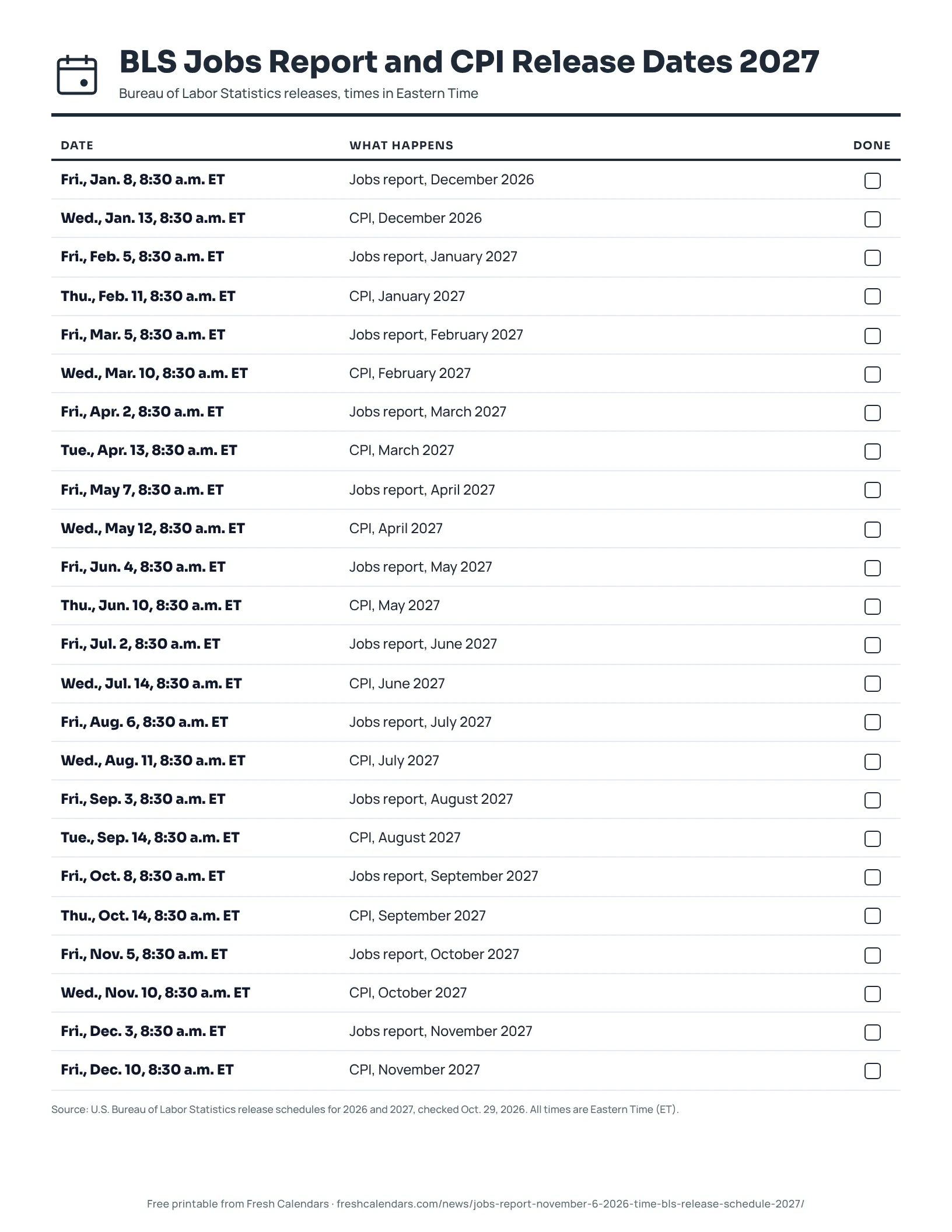 BLS Jobs Report and CPI Release Dates 2027 (ink saver) Printable list of BLS jobs report and CPI release dates for 2027, ink-saver version