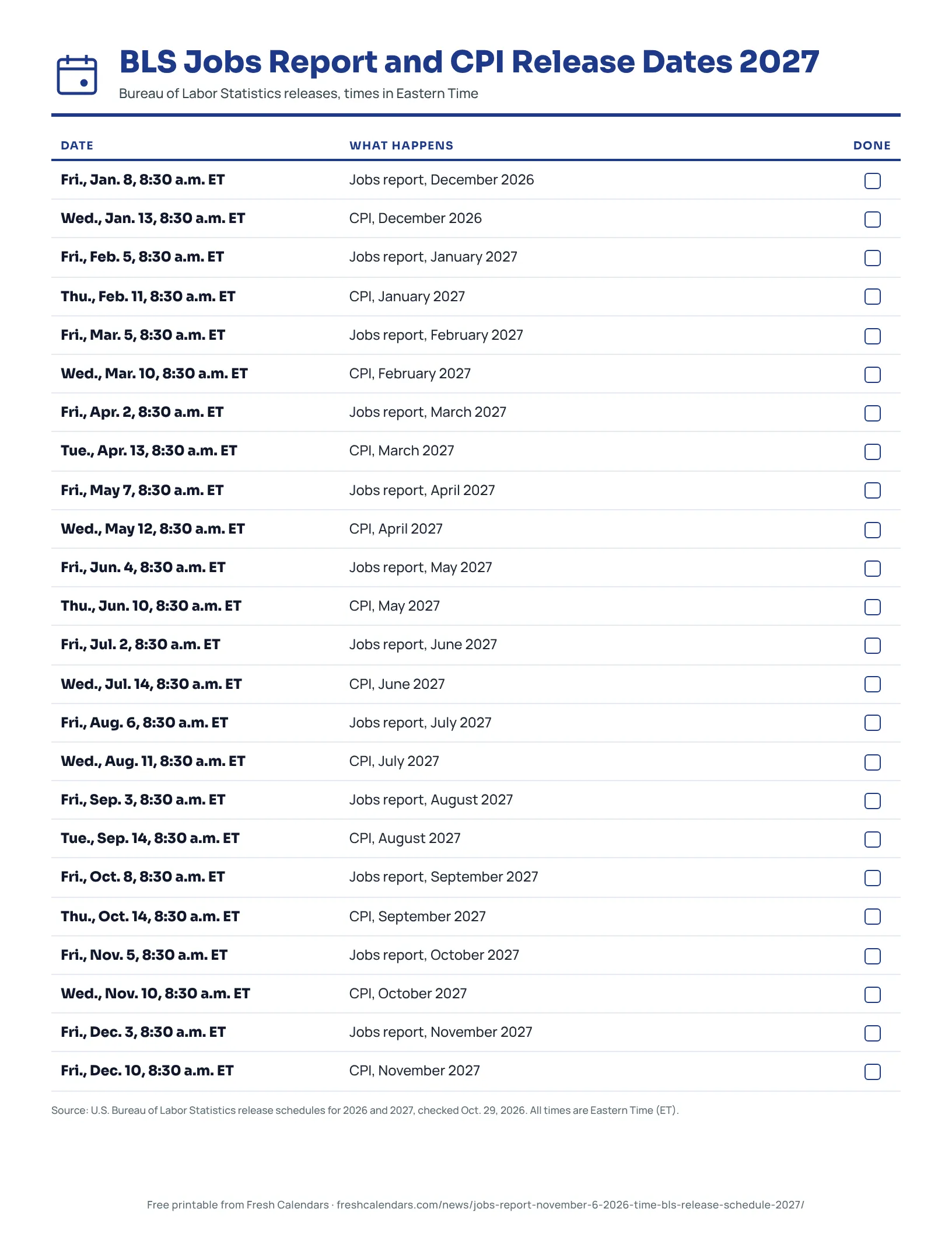 BLS Jobs Report and CPI Release Dates 2027 Printable list of BLS jobs report and CPI release dates for 2027