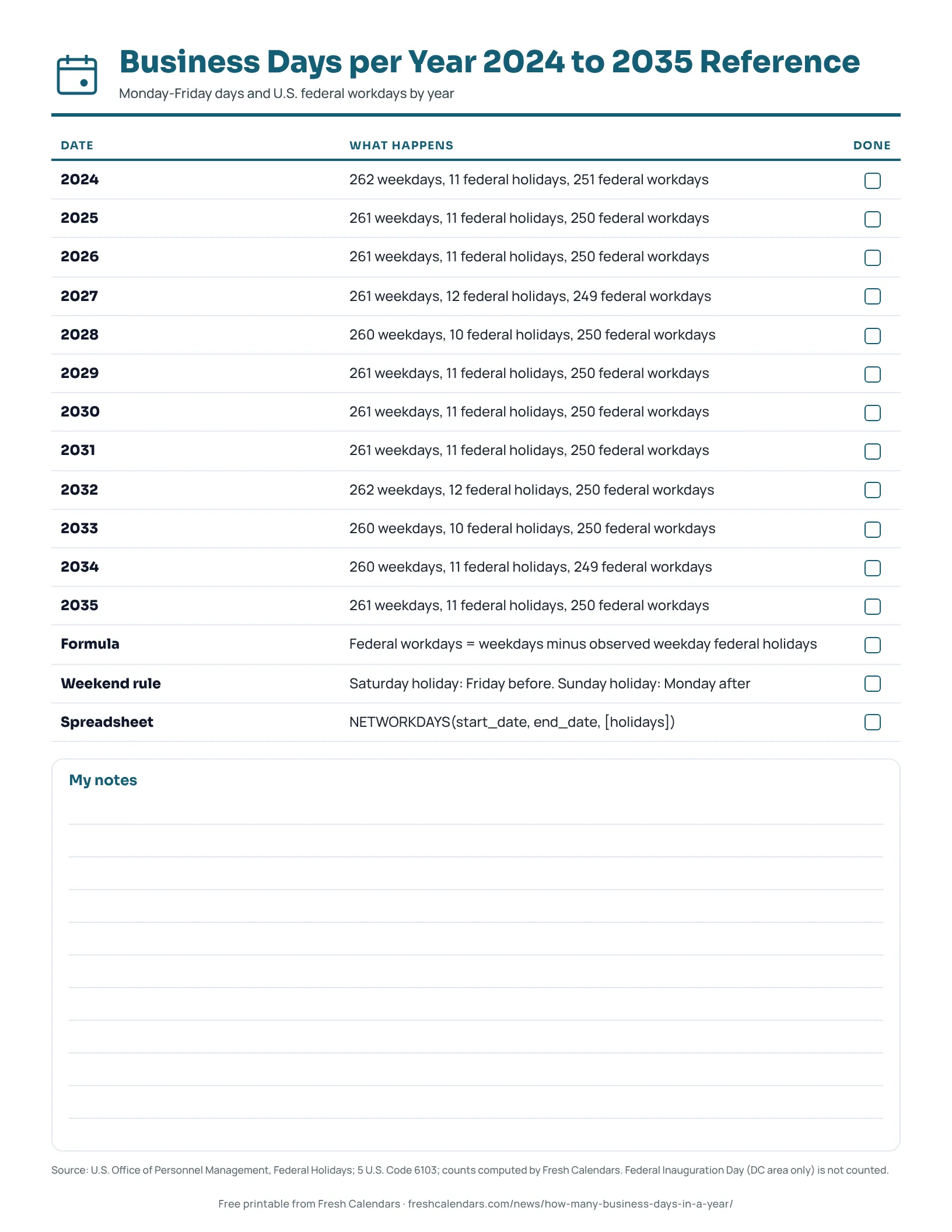Printable table of weekdays, federal holidays and federal workdays for each year from 2024 to 2035