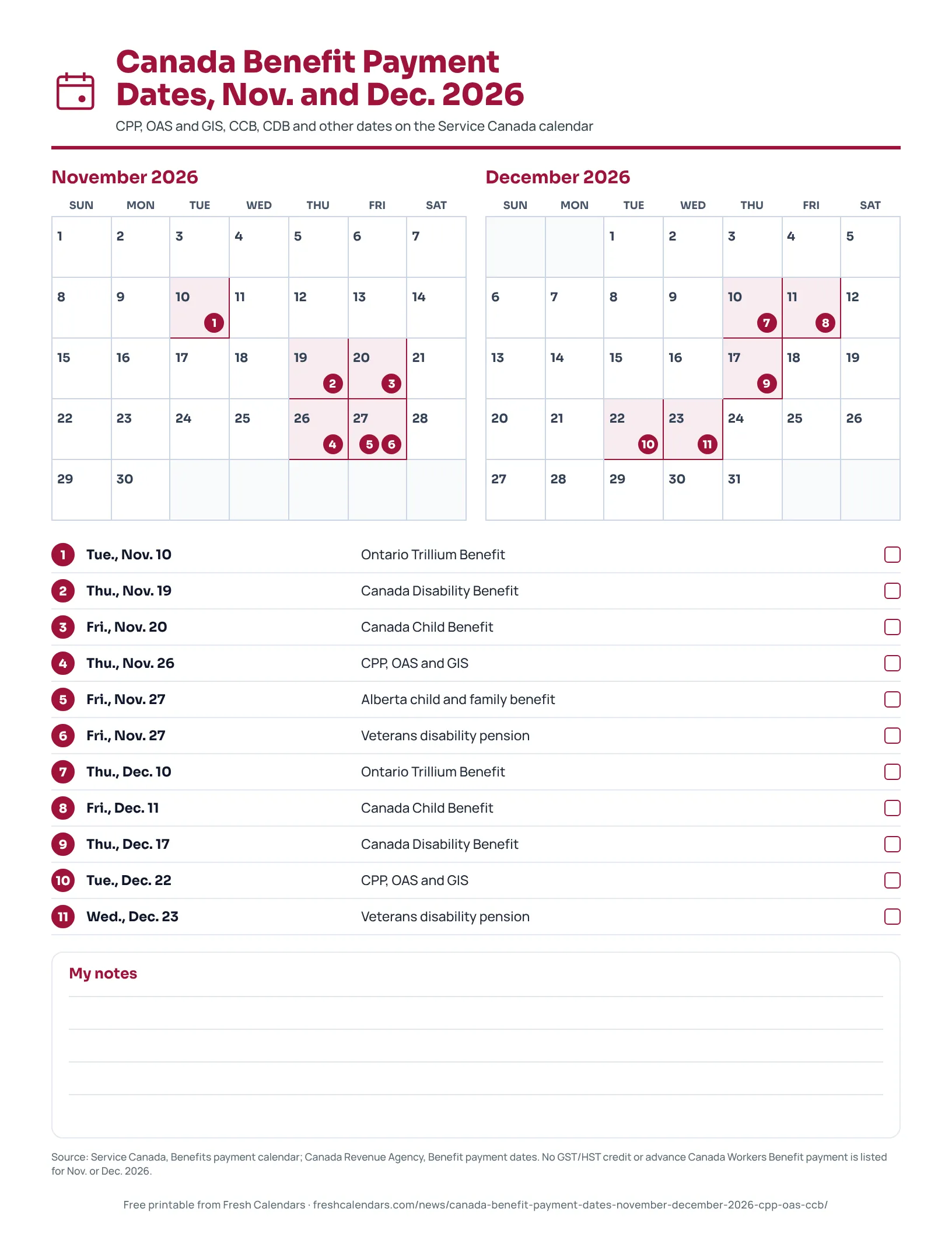 Canada Benefit Payment Dates, Nov. and Dec. 2026 Printable two-month calendar of Canada benefit payment dates for November and December 2026 with numbered markers and a legend