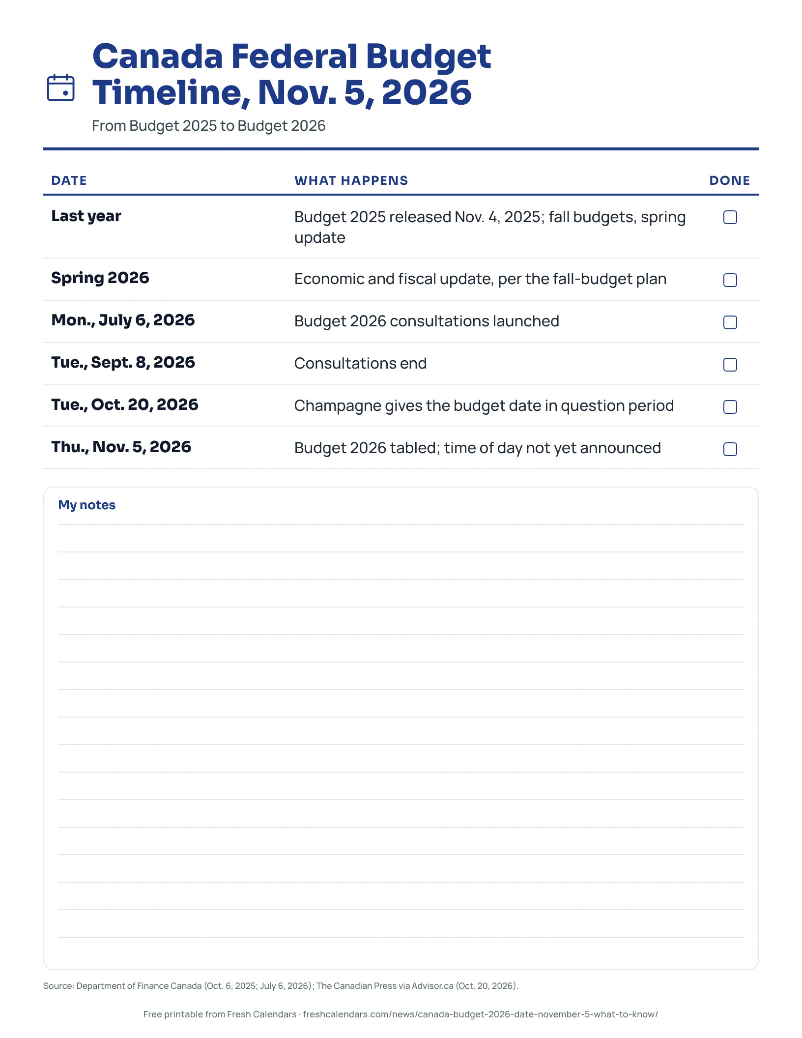 Canada Federal Budget Timeline, Nov. 5, 2026 Printable timeline of Canada federal budget dates from Budget 2025 to Budget 2026