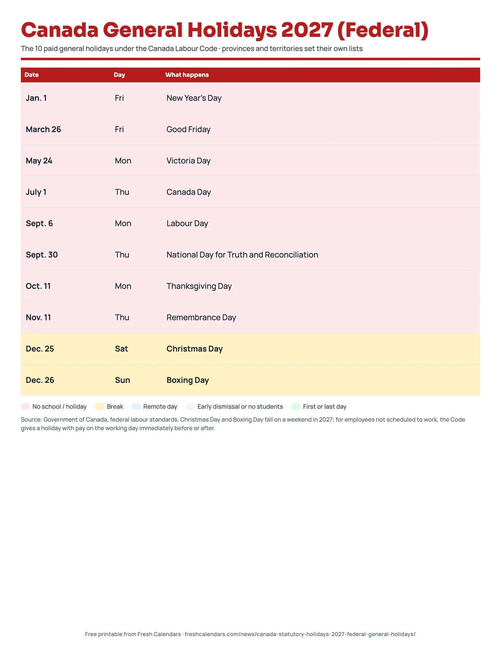 Canada general holidays 2027 printable listing the 10 federal holidays with their weekdays