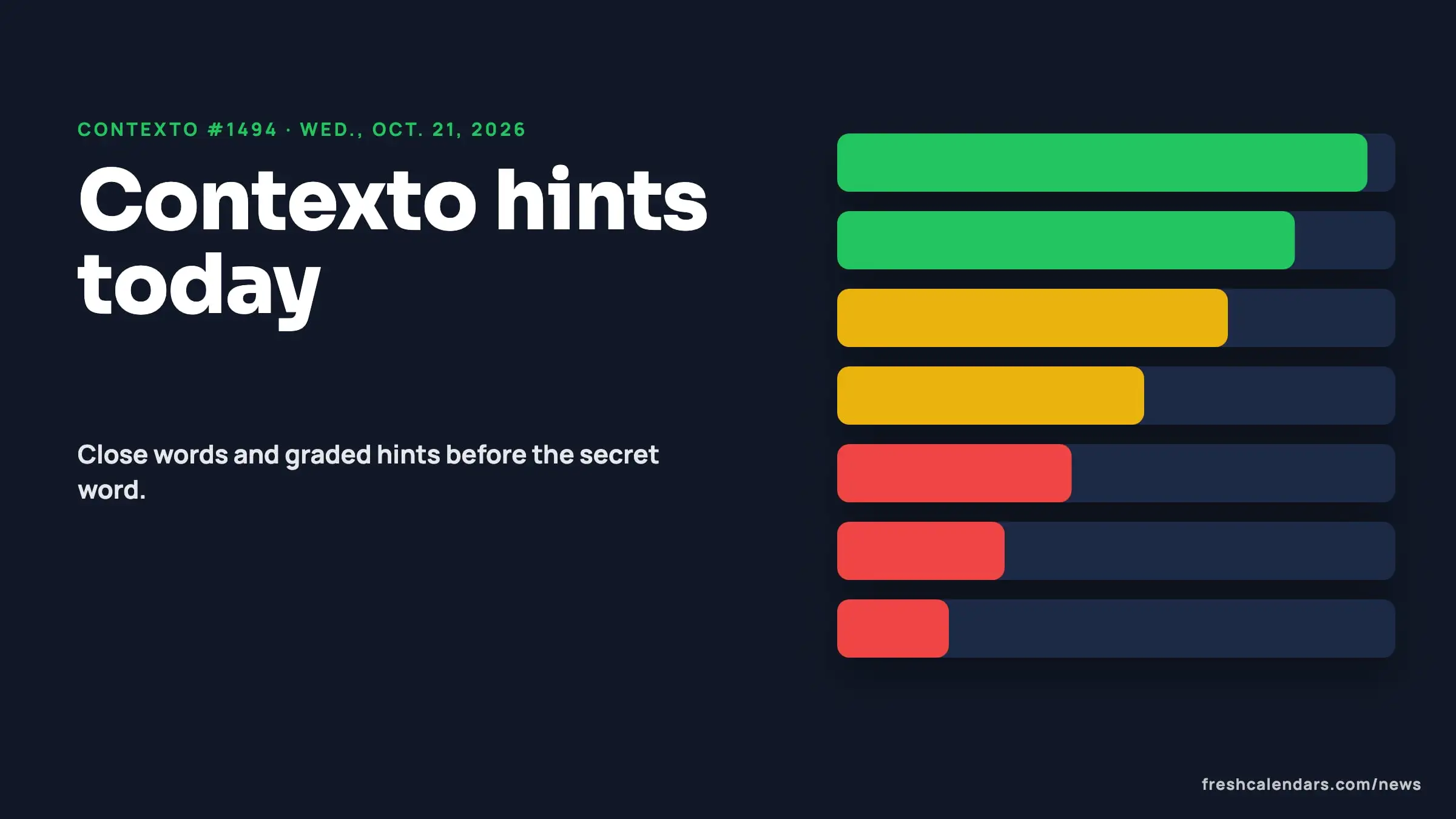 Contexto hints for Oct. 21, 2026, game #1494: ranked bars in green, yellow and red showing how close guesses are