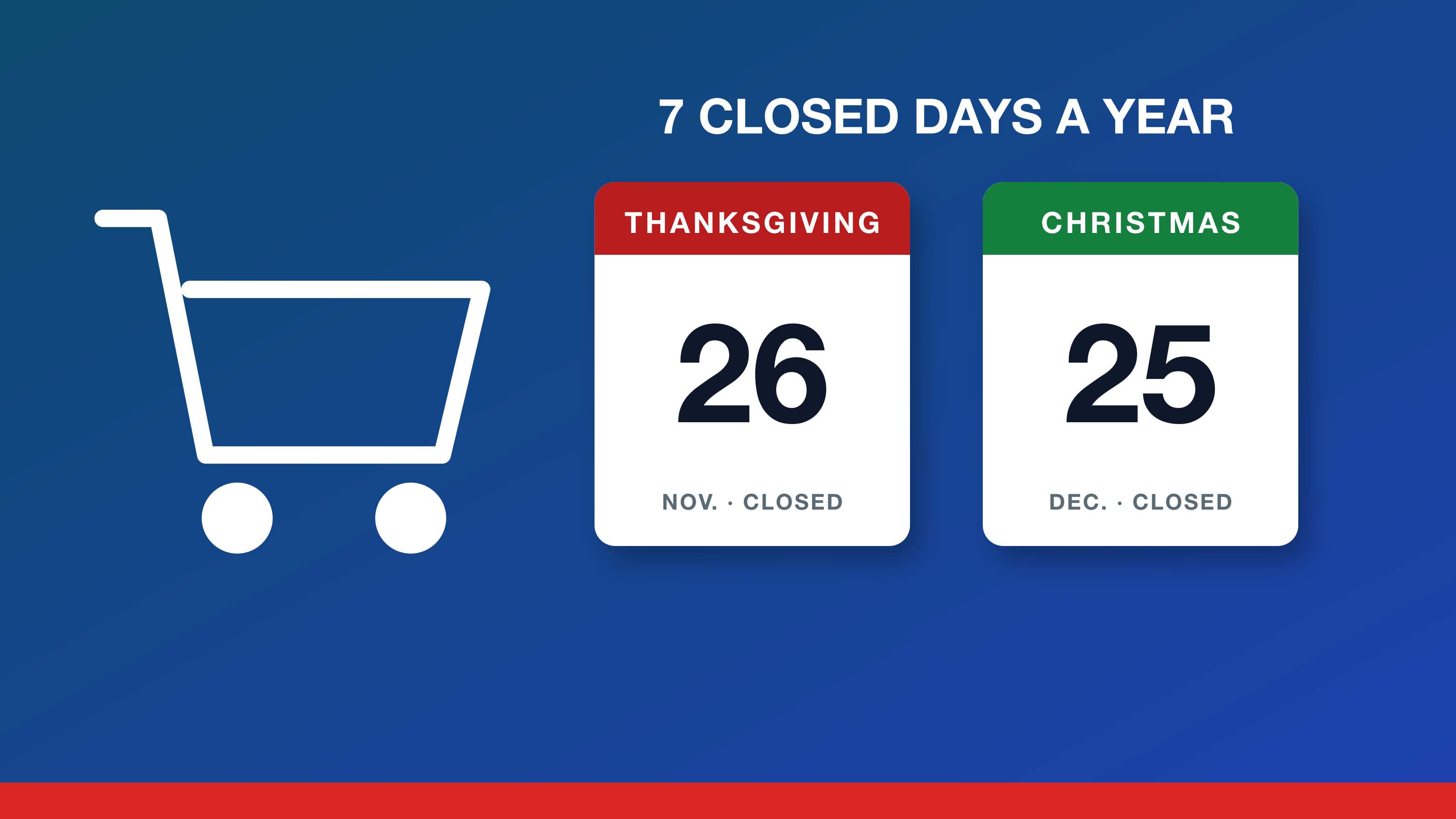 Costco holiday closures 2026: a shopping cart beside calendar cards reading Thanksgiving Nov. 26 closed and Christmas Dec. 25 closed