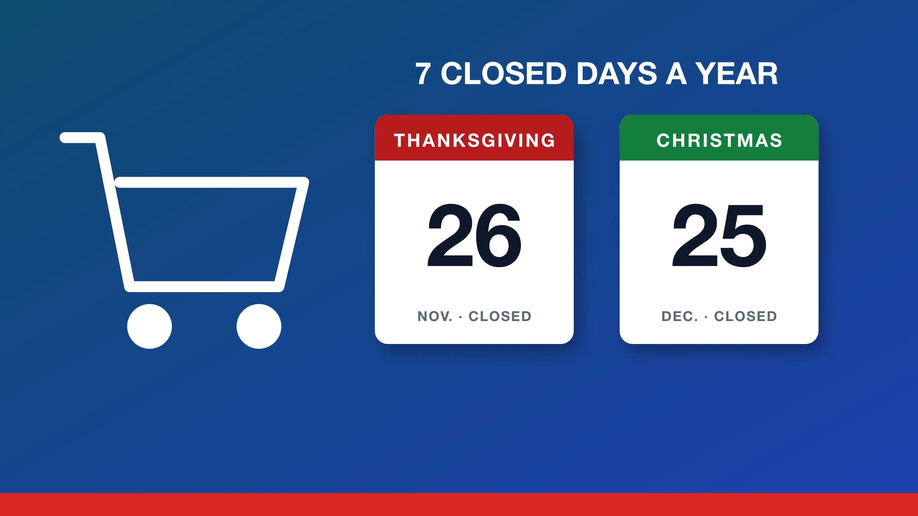 Costco holiday closures 2026: a shopping cart beside calendar cards reading Thanksgiving Nov. 26 closed and Christmas Dec. 25 closed