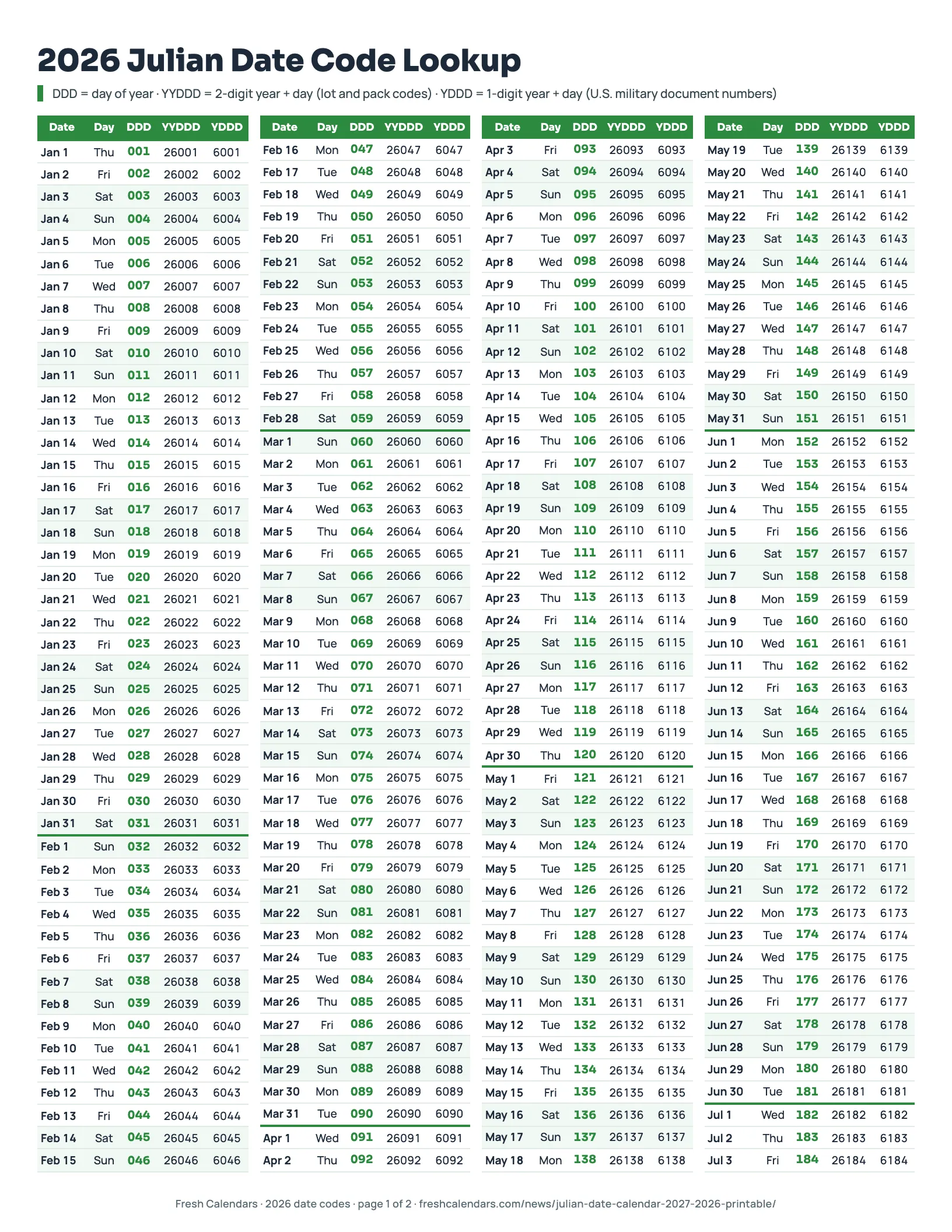 2026 YYDDD Date Code Lookup 2026 Julian date code lookup table listing every date with DDD, YYDDD and YDDD codes