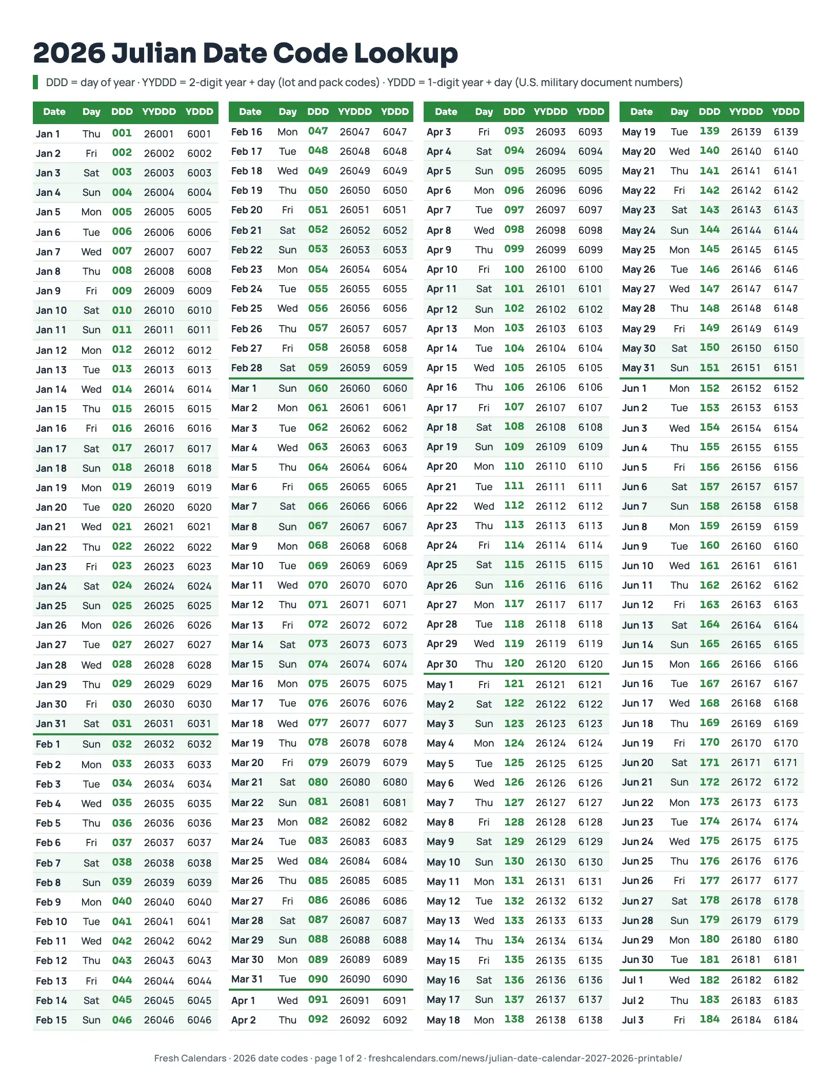 2026 Julian date code lookup table listing every date with DDD, YYDDD and YDDD codes