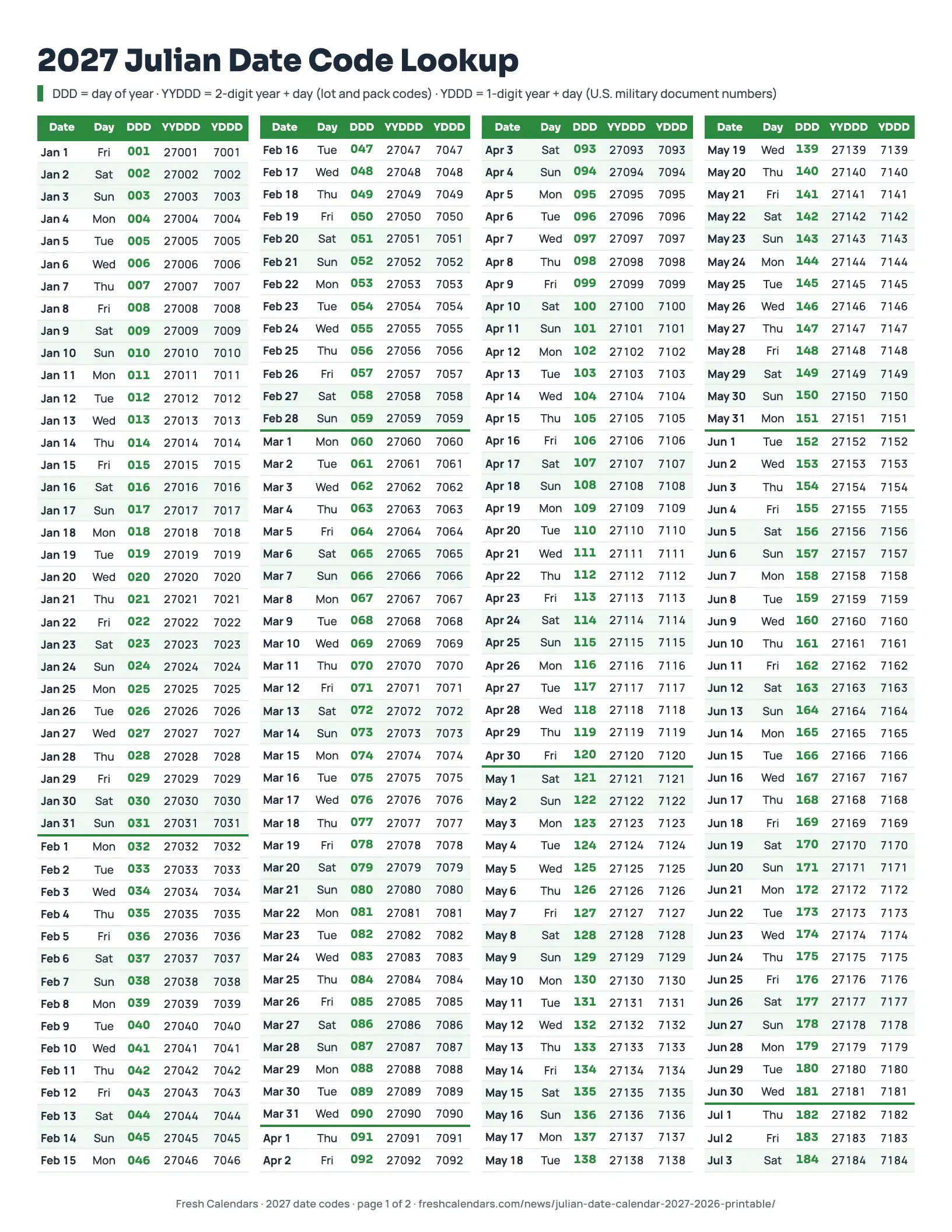 2027 Julian date code lookup table listing every date with DDD, YYDDD and YDDD codes