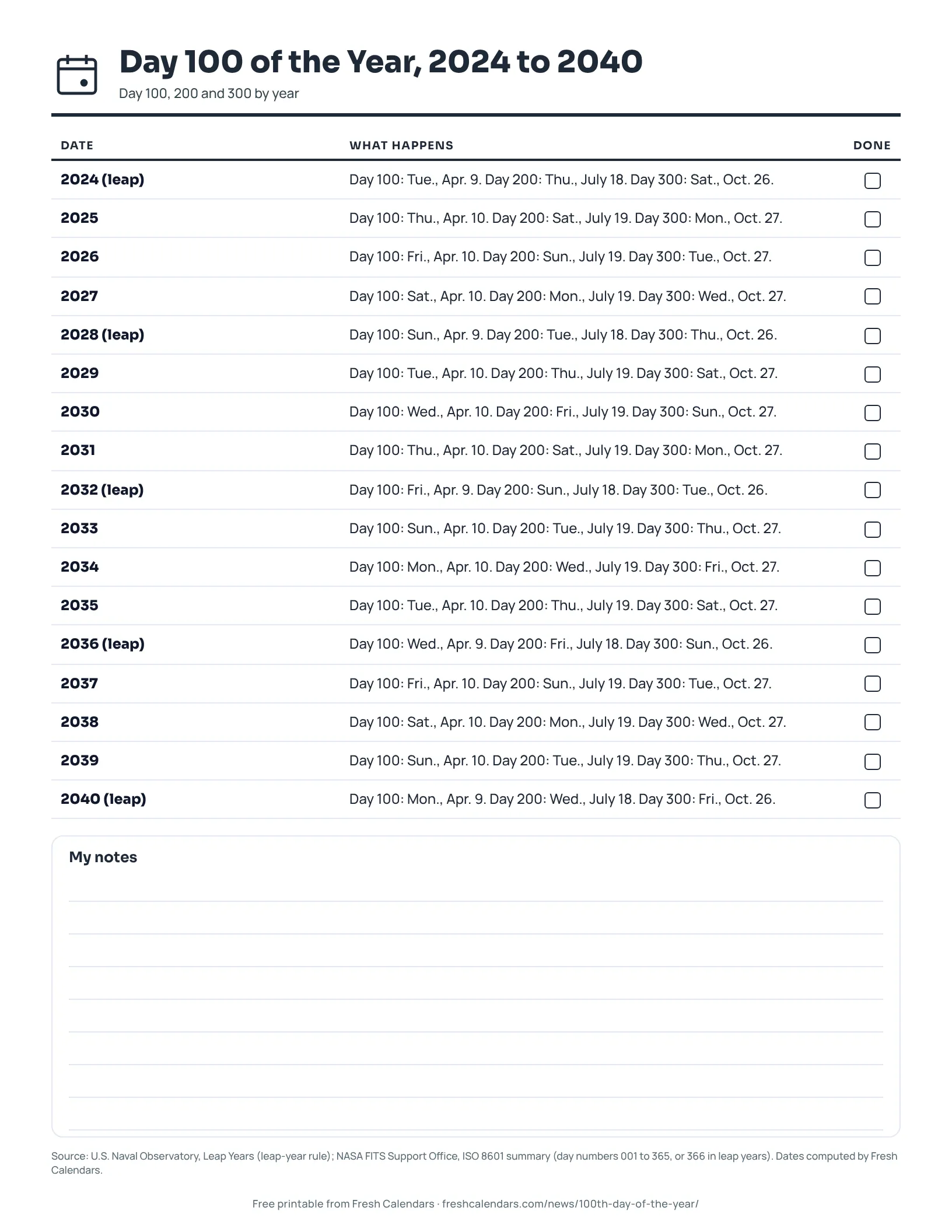 Printable list of day 100, day 200 and day 300 dates by year, 2024 to 2040, ink-saver version