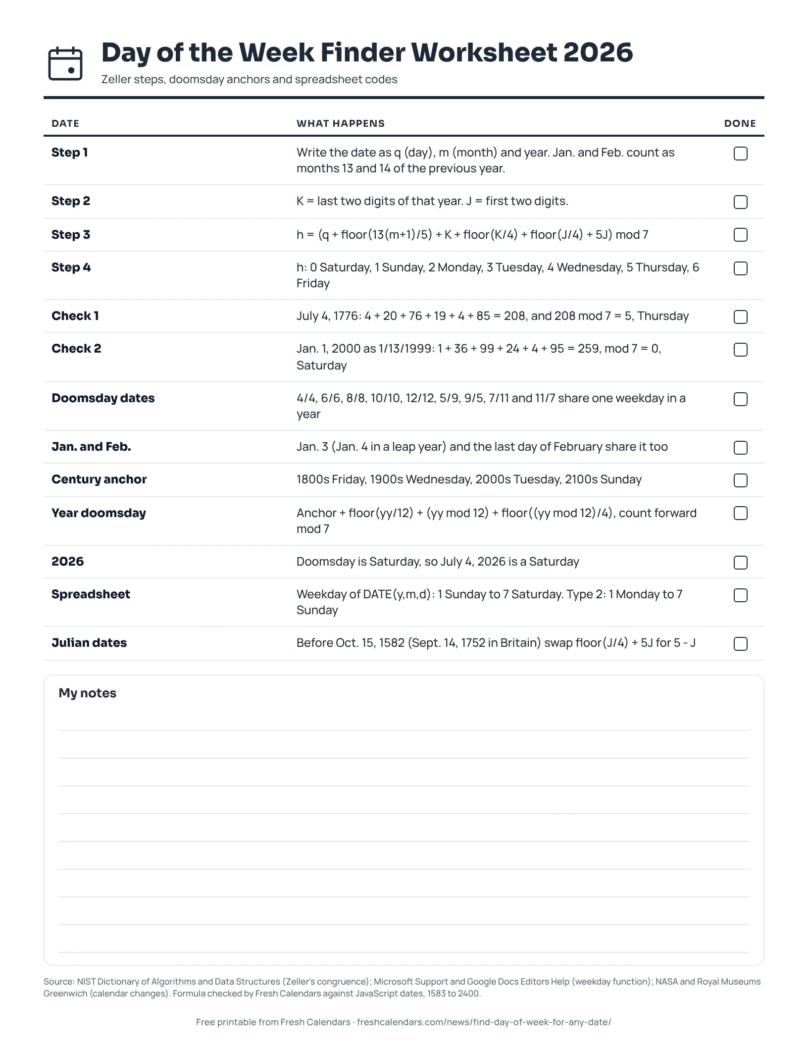 Day of the Week Finder Worksheet 2026 (ink saver) Worksheet listing the steps of Zeller's congruence, doomsday anchor dates and spreadsheet weekday codes, ink-saver version