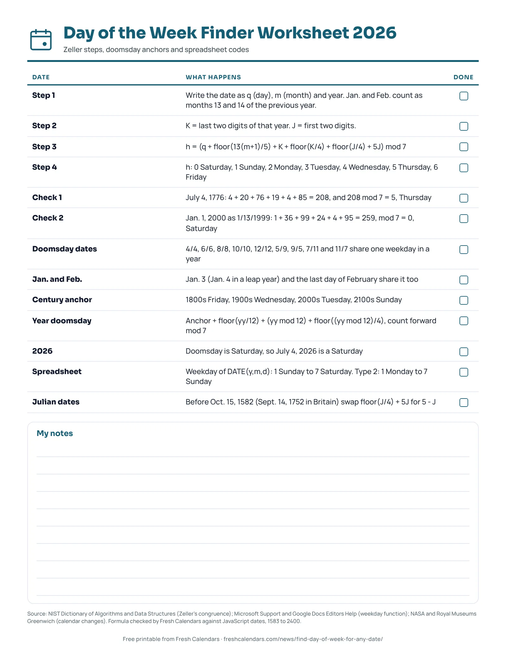 Day of the Week Finder Worksheet 2026 Worksheet listing the steps of Zeller's congruence, doomsday anchor dates and spreadsheet weekday codes