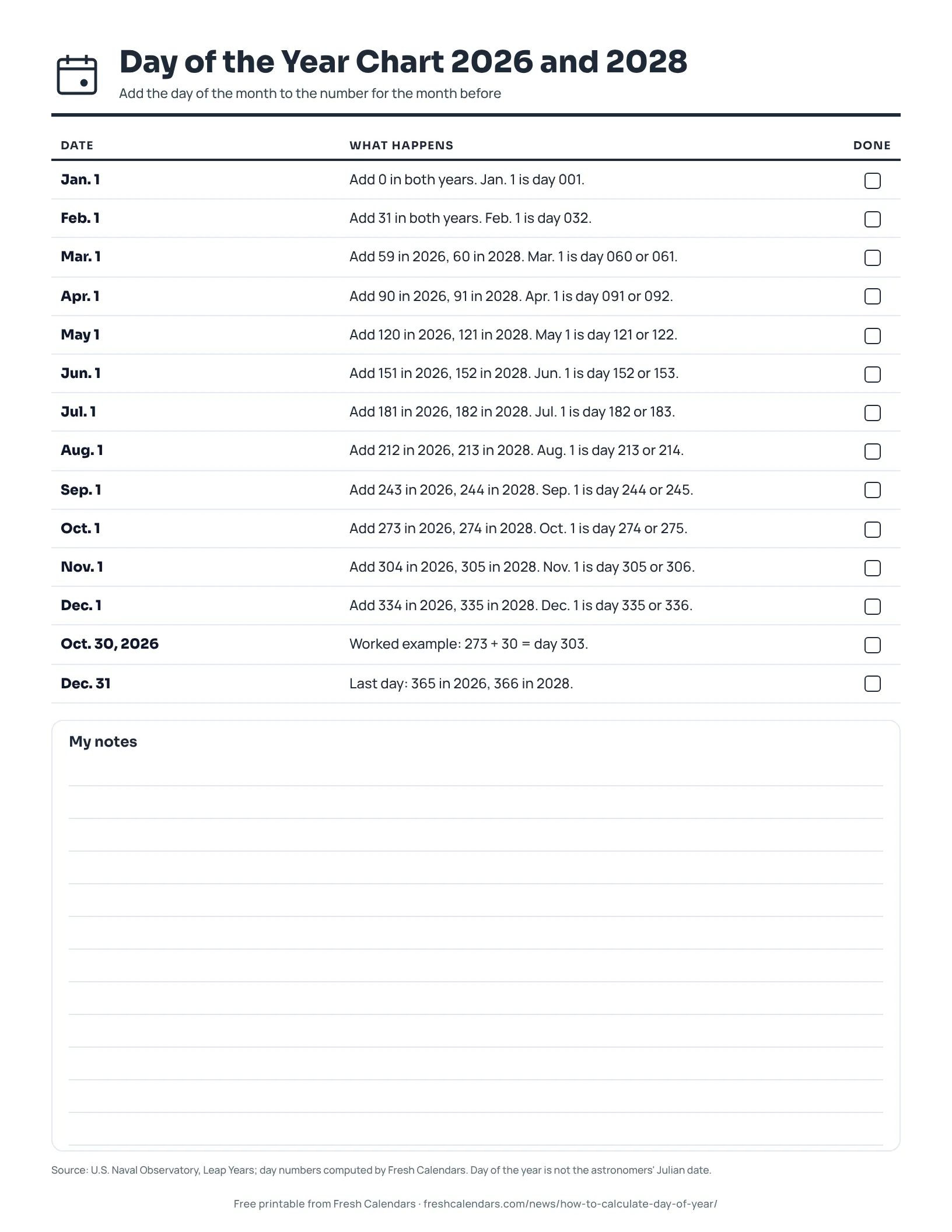 Printable day of the year chart for 2026 and 2028 listing the number to add for each month, ink-saver version