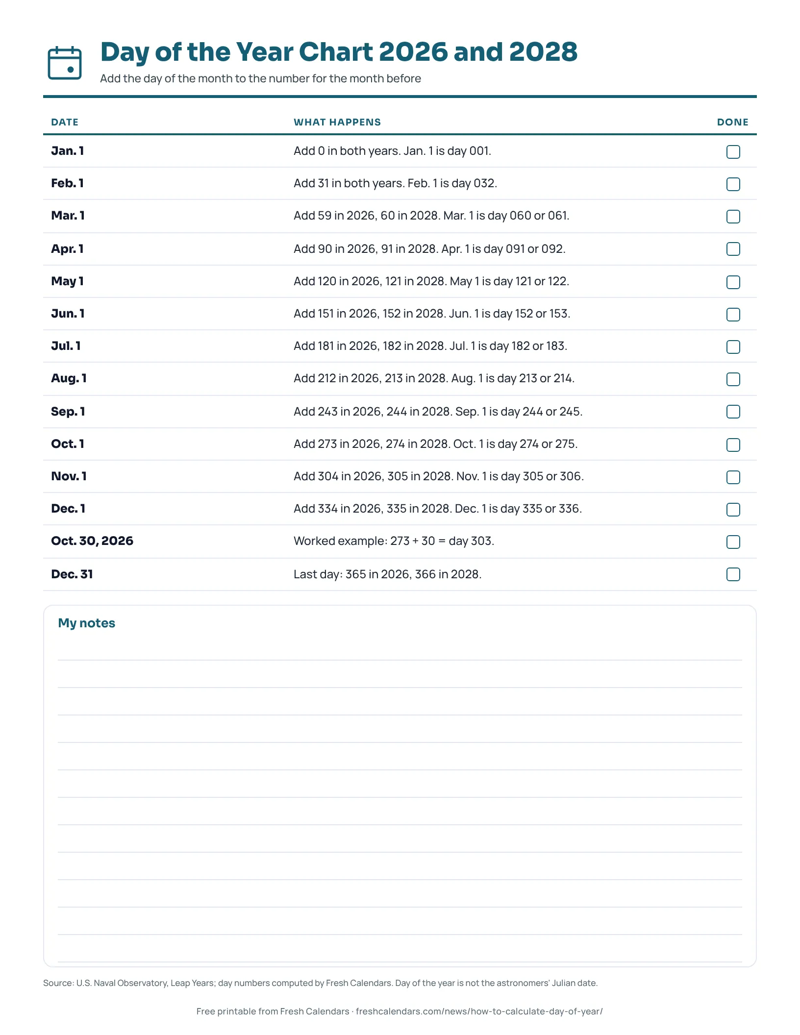Printable day of the year chart for 2026 and 2028 listing the number to add for each month