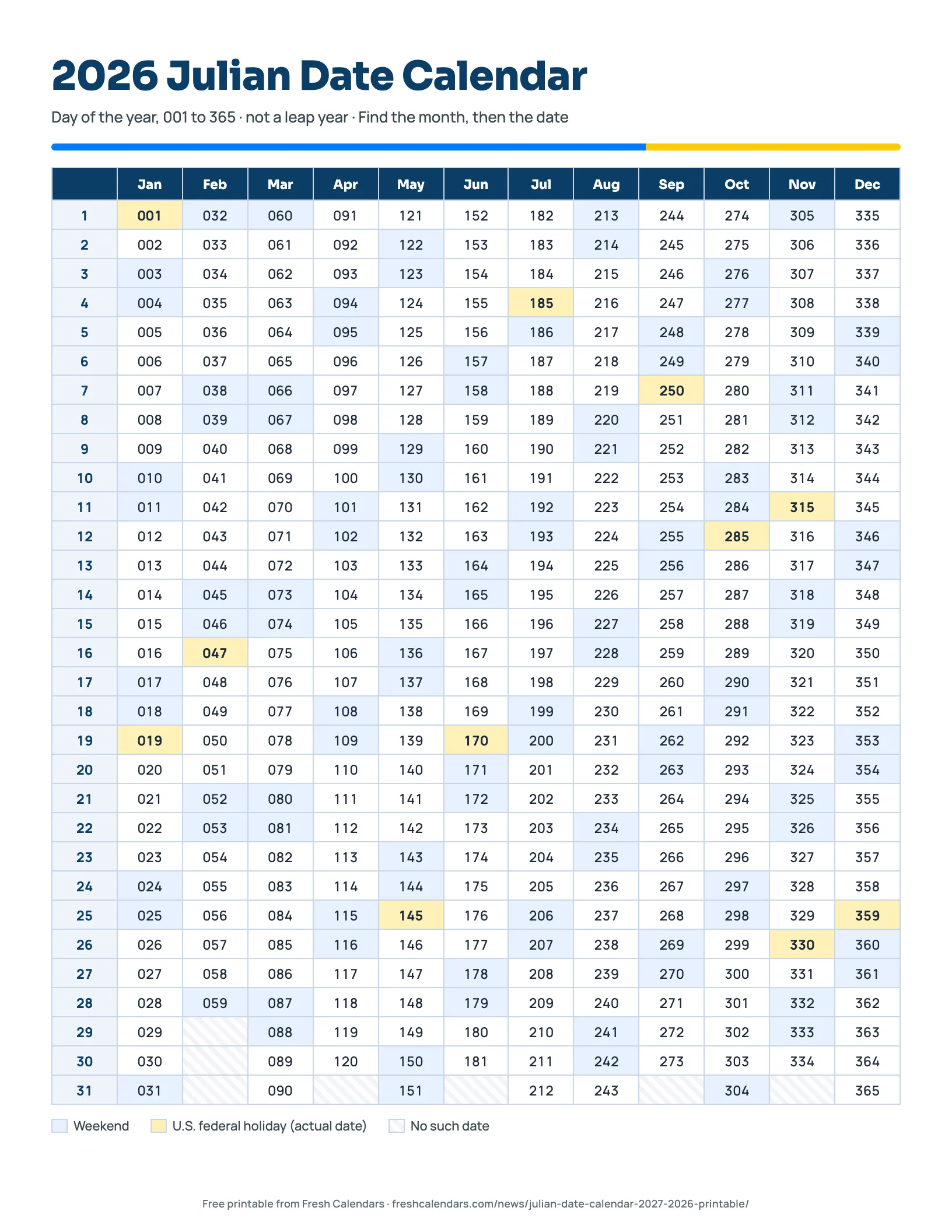 2026 Day-of-Year Chart 2026 Julian date calendar: day-of-year chart numbering every date from 001 to 365 by month