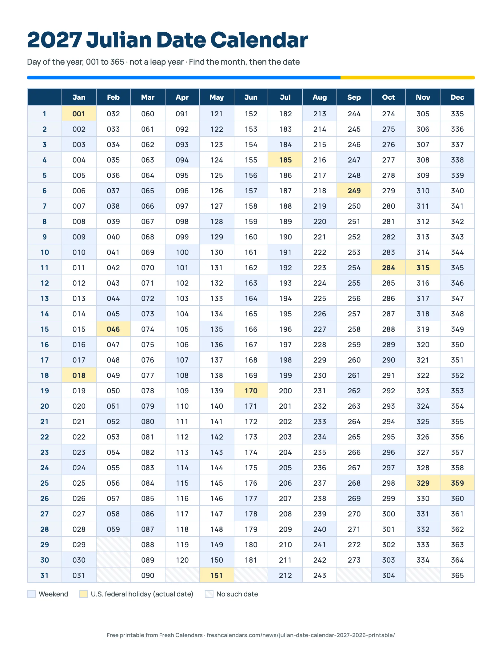 2027 Day-of-Year Chart 2027 Julian date calendar: day-of-year chart numbering every date from 001 to 365 by month