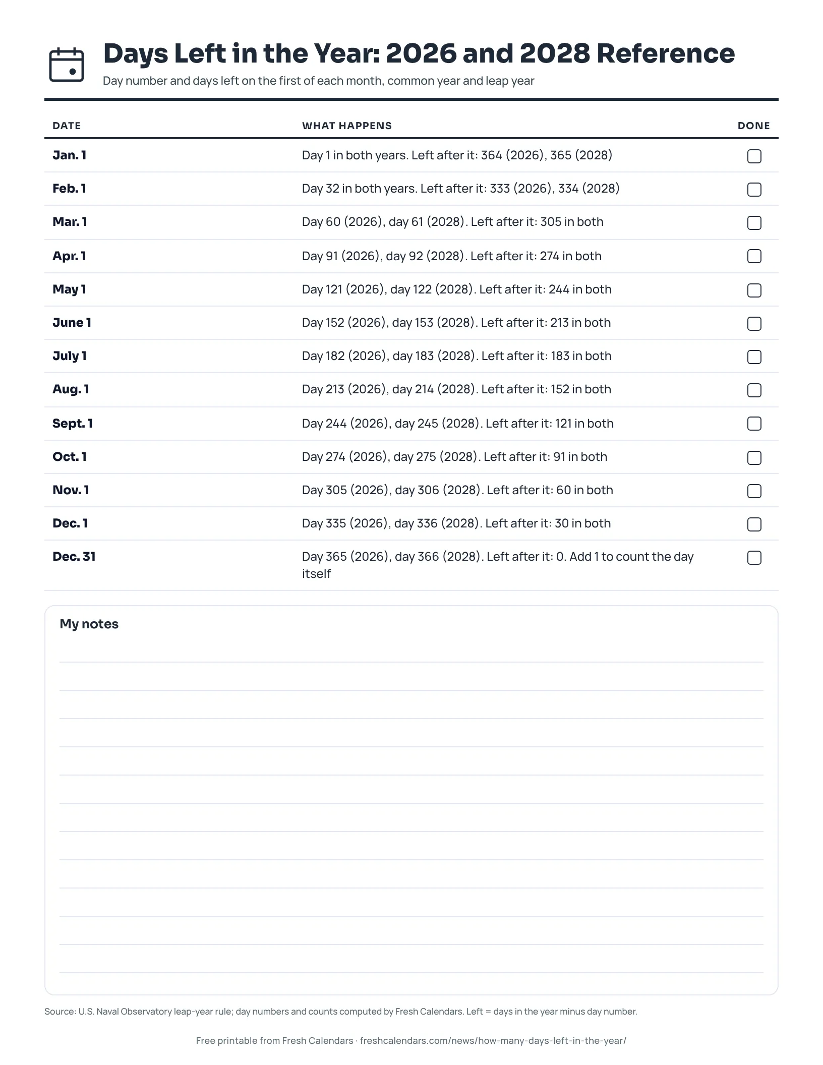 Printable list of days left in the year on the first of each month in 2026 and 2028, ink-saver version