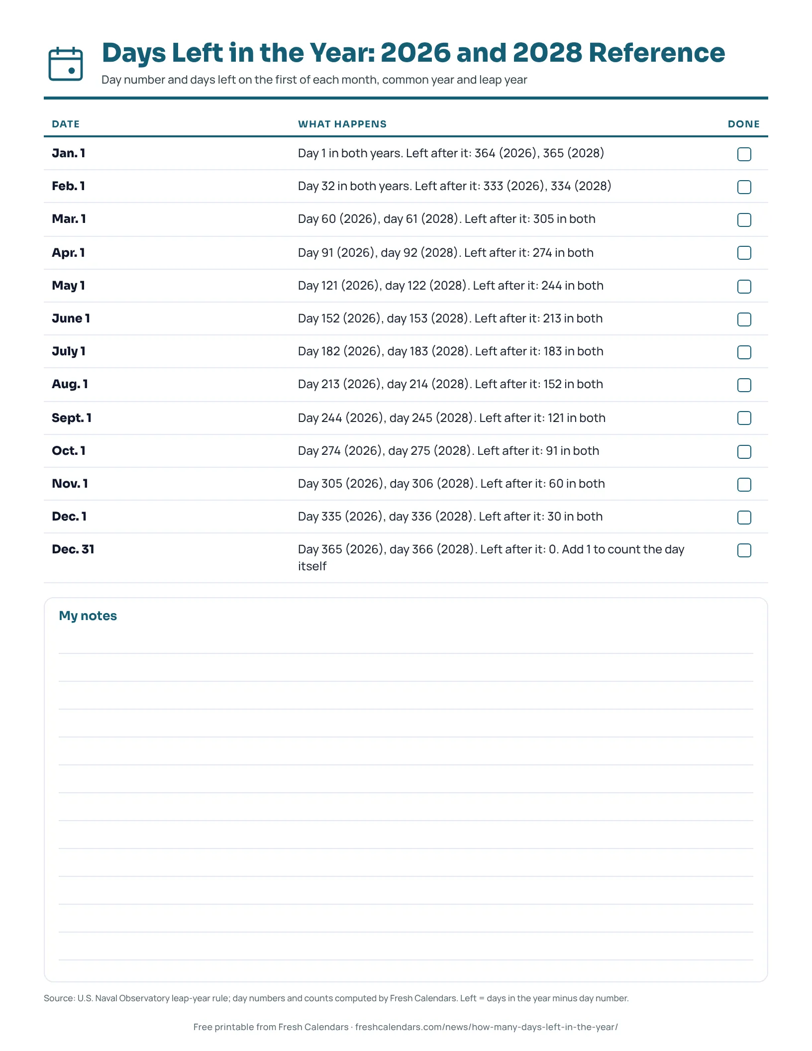 Printable list of days left in the year on the first of each month in 2026 and 2028
