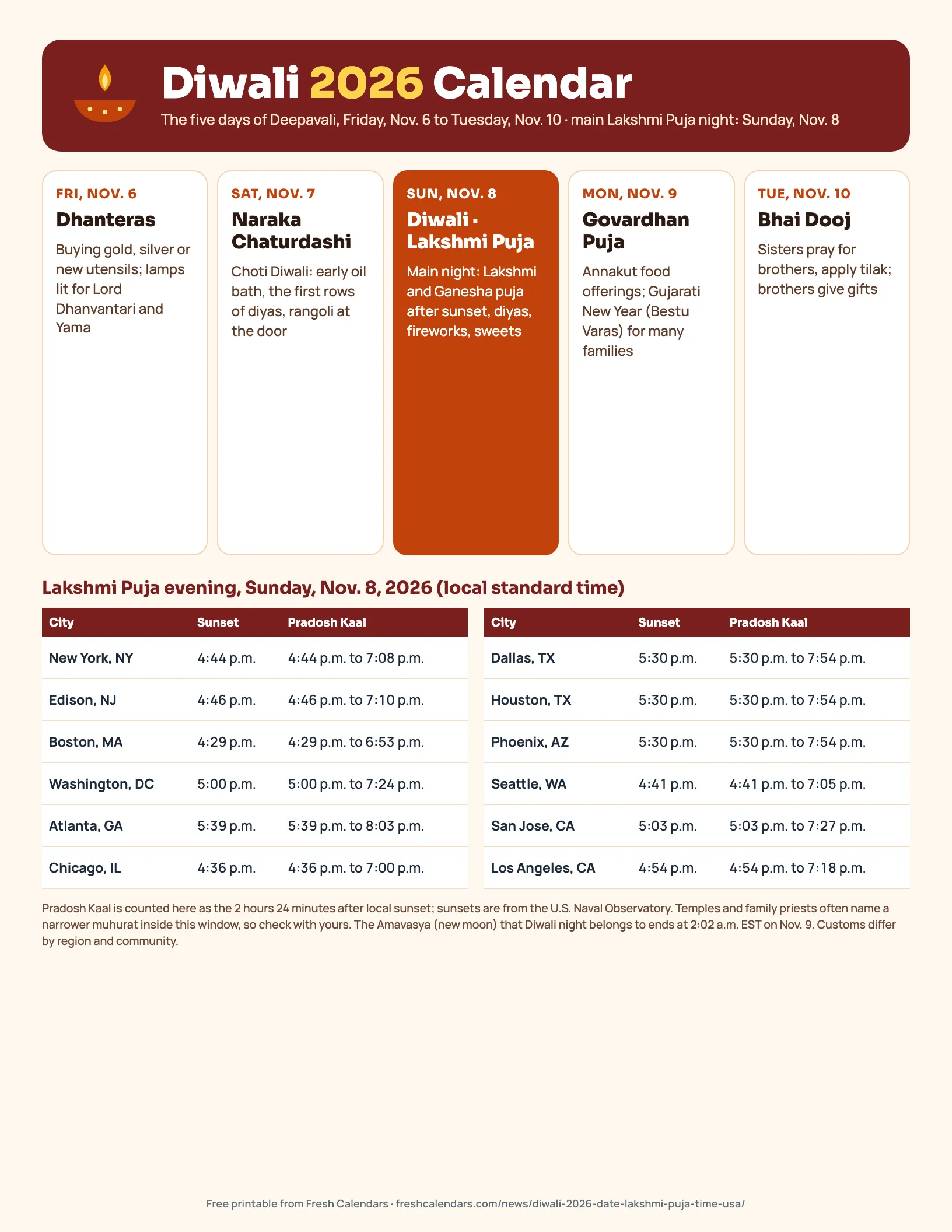 Diwali 2026 Calendar Diwali 2026 calendar printable showing Dhanteras Nov. 6 to Bhai Dooj Nov. 10 and Lakshmi Puja times in U.S. cities