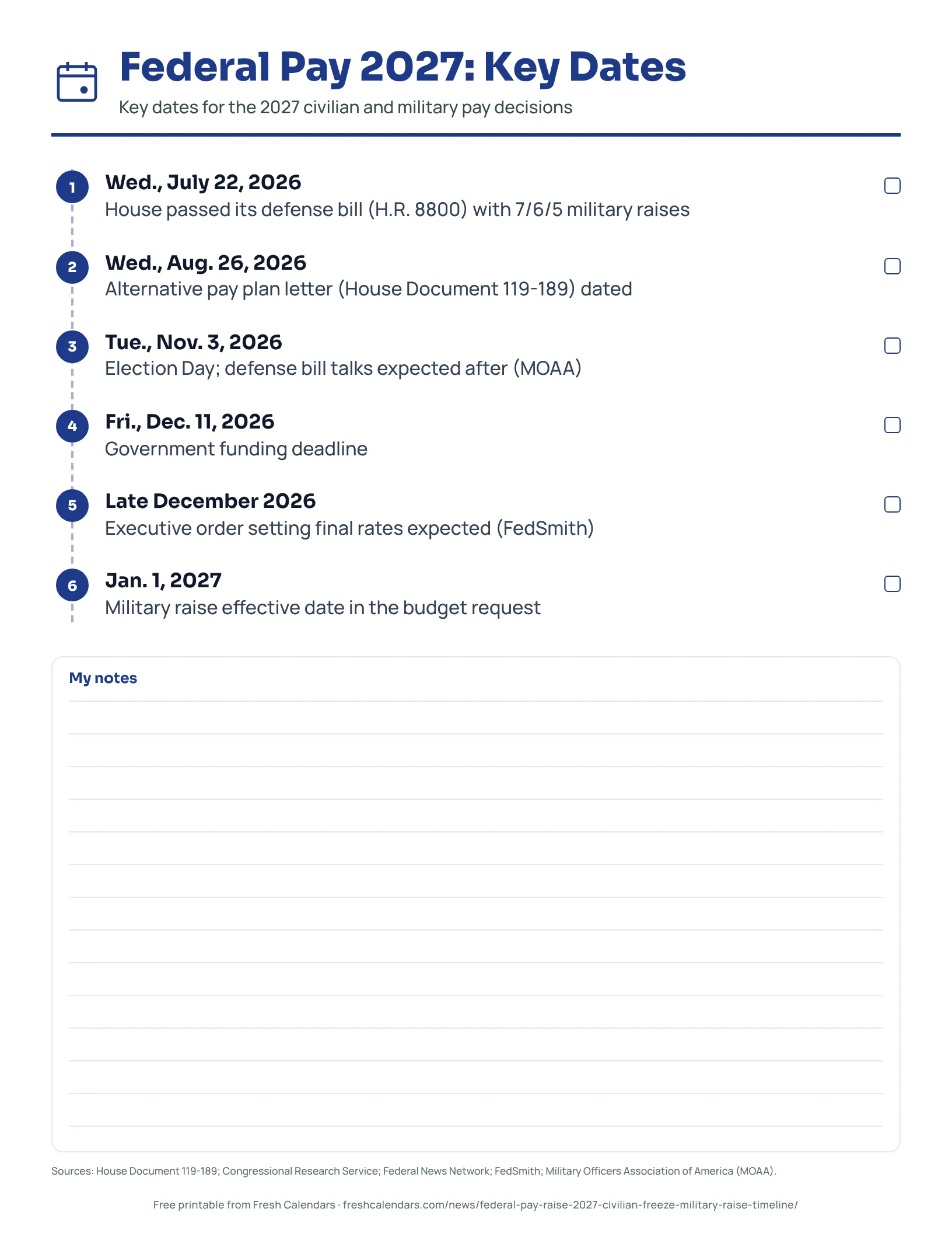 Federal pay 2027 timeline with key dates from July 2026 to January 2027