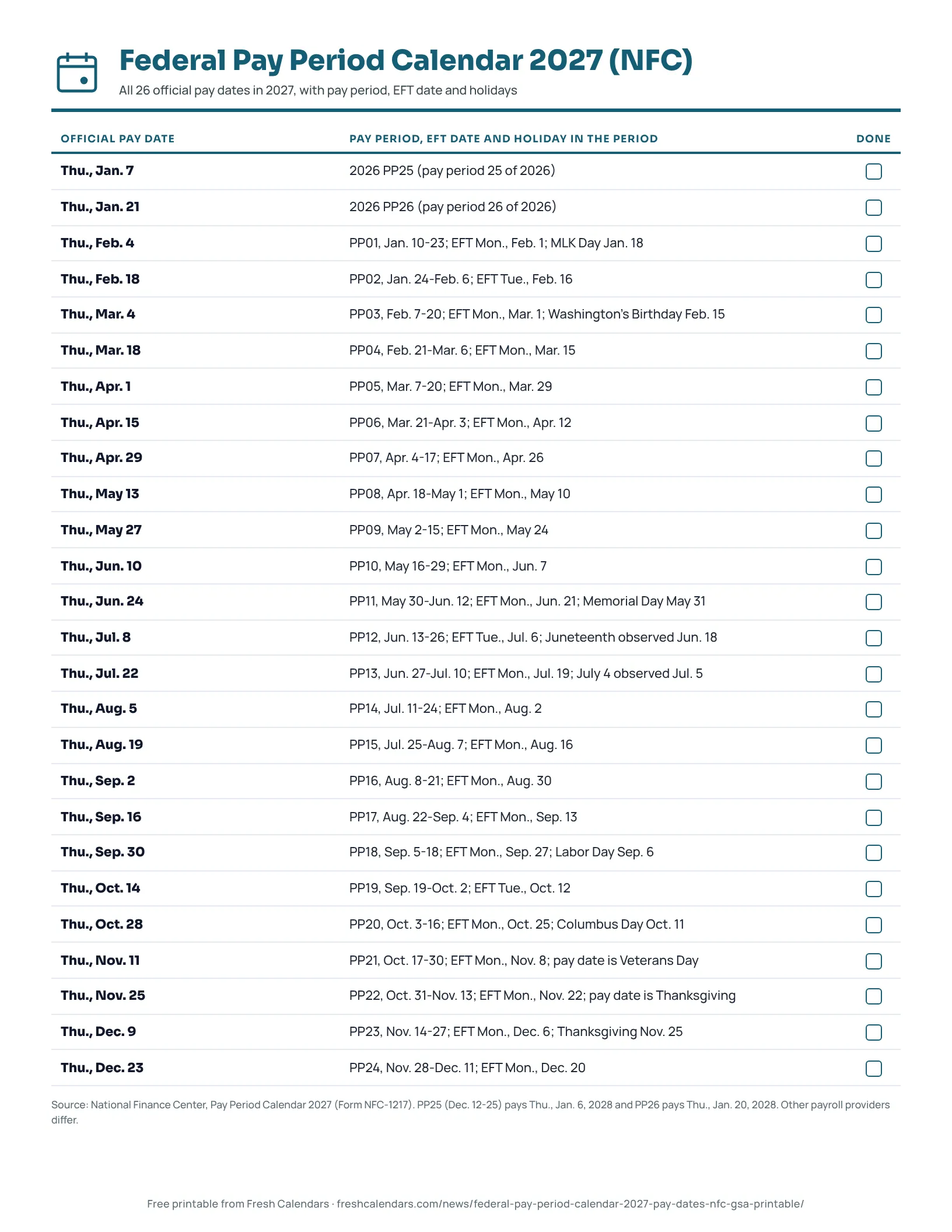 Federal pay period calendar 2027 printable listing 26 NFC official pay dates from Jan. 7 to Dec. 23 with pay periods and EFT dates
