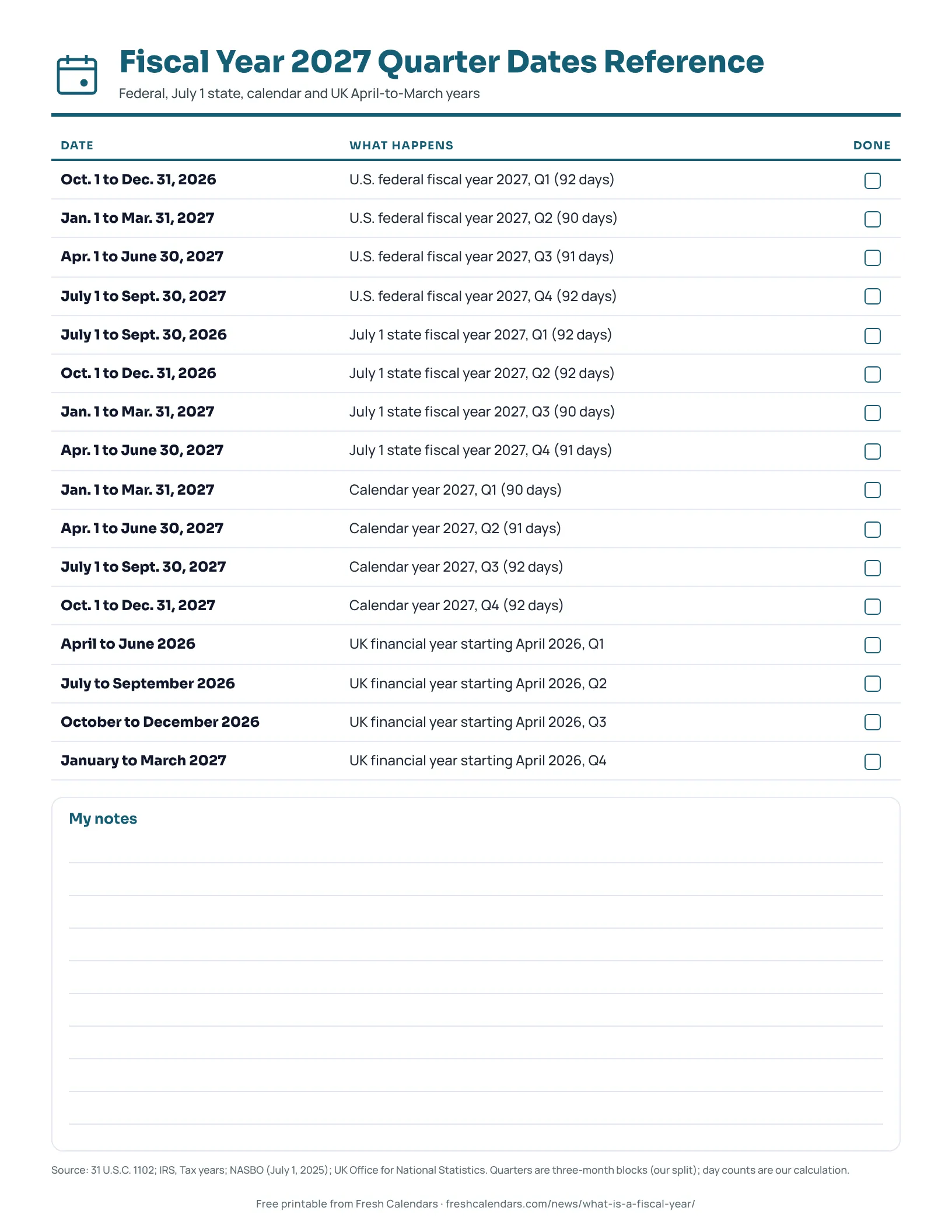 Printable list of Q1 to Q4 dates for four kinds of year in 2027