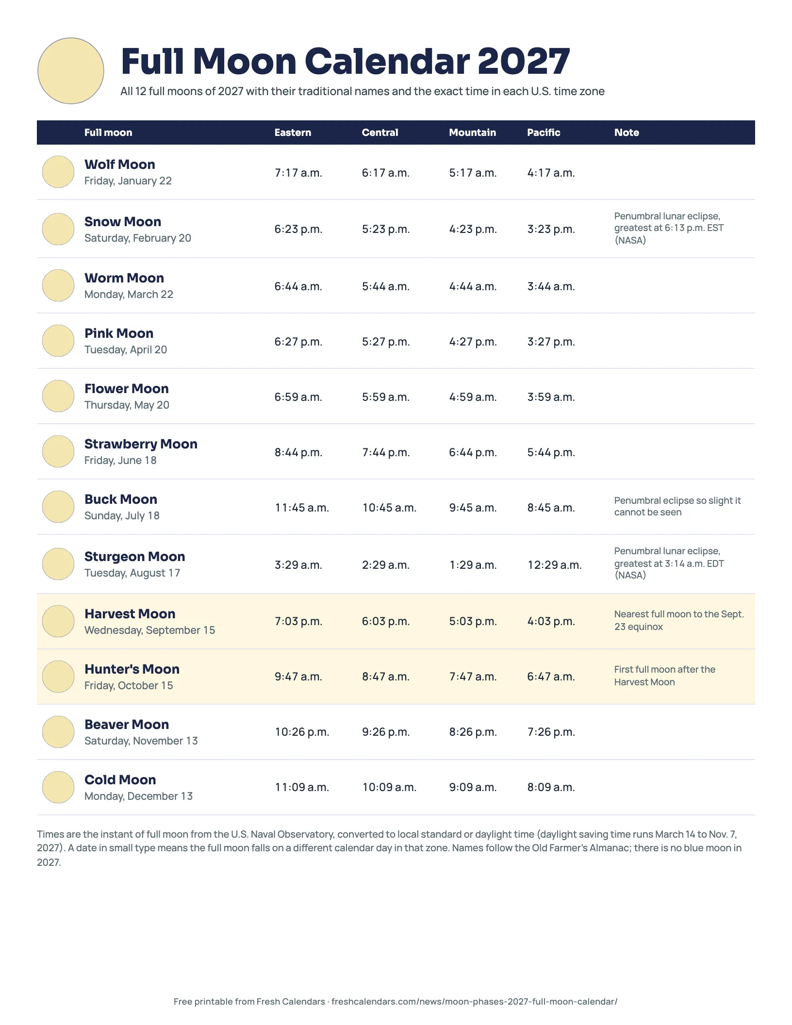 Full moon calendar 2027 printable listing the Wolf Moon to the Cold Moon with dates and times in four U.S. time zones
