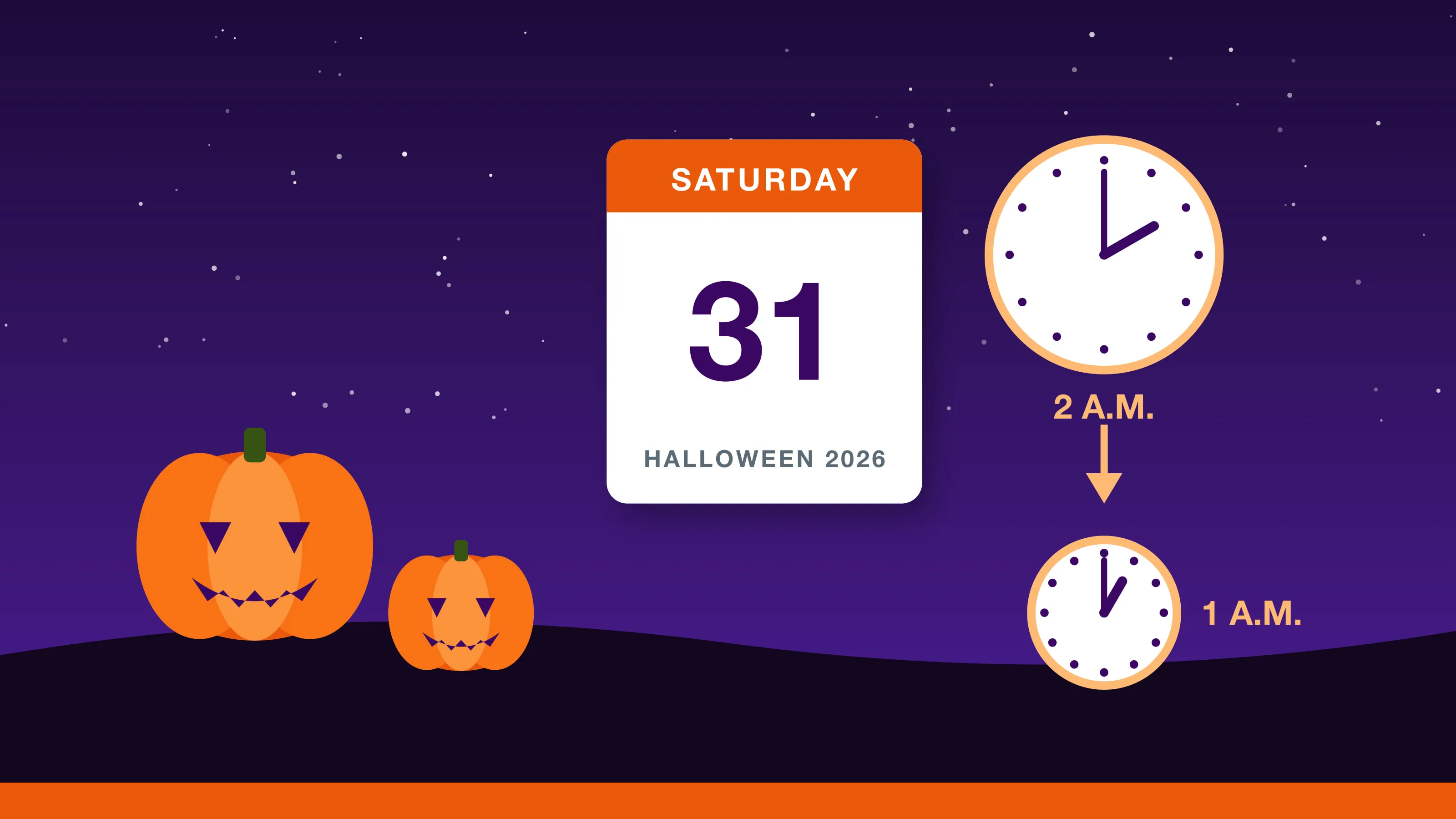 Halloween 2026: jack-o'-lanterns under a night sky beside a calendar card for Saturday, Oct. 31 and clocks going from 2 a.m. back to 1 a.m.