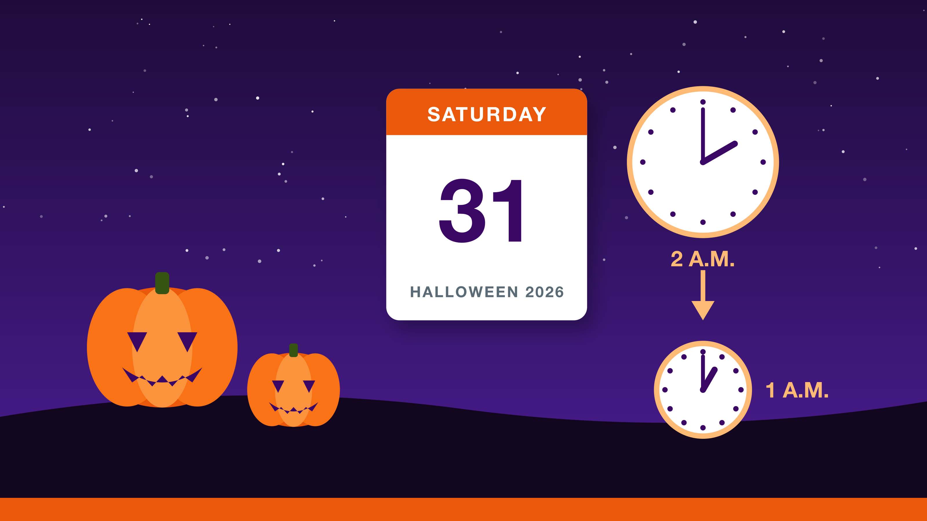 Halloween 2026: jack-o'-lanterns under a night sky beside a calendar card for Saturday, Oct. 31 and clocks going from 2 a.m. back to 1 a.m.