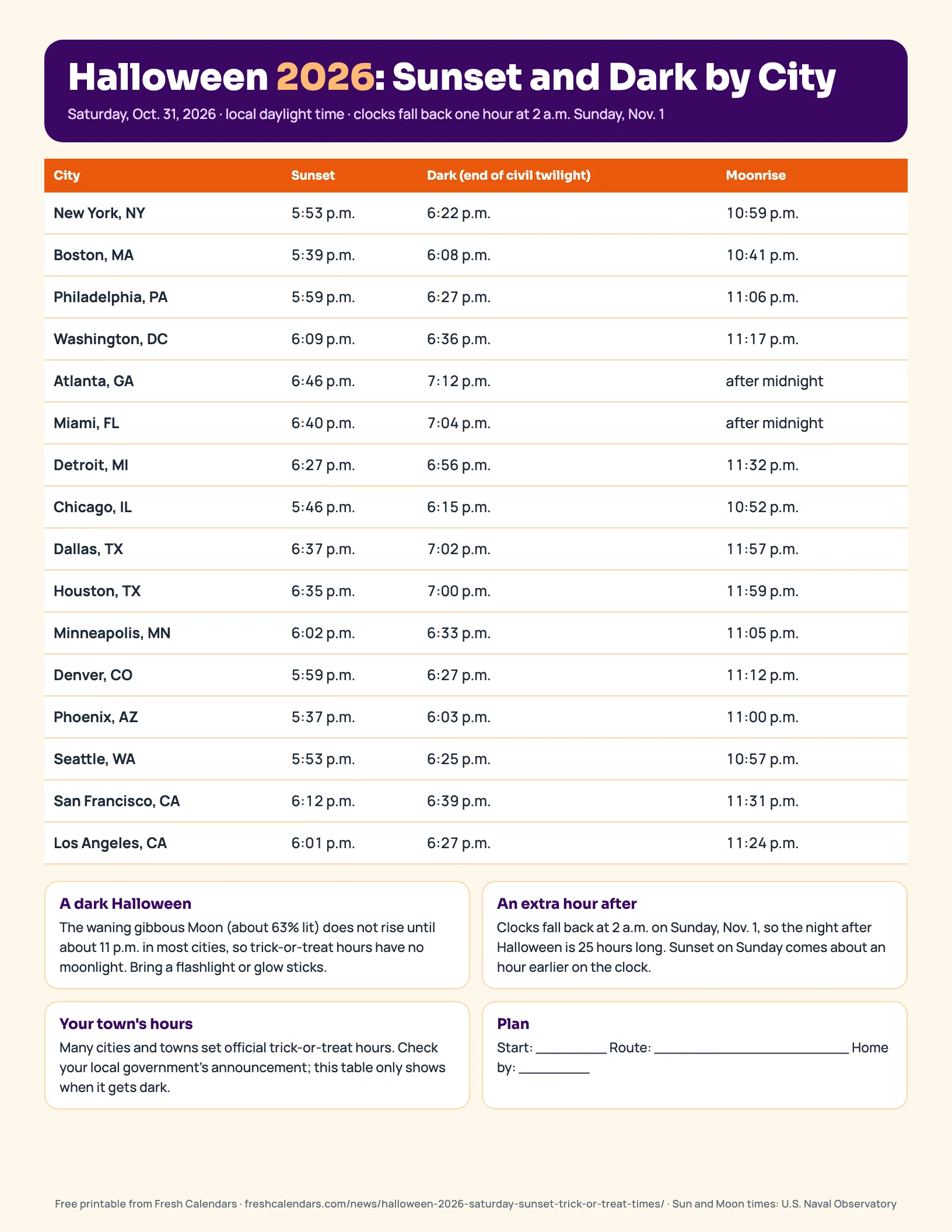 Halloween 2026 trick-or-treat times printable with sunset, dark and moonrise for 16 U.S. cities on Oct. 31