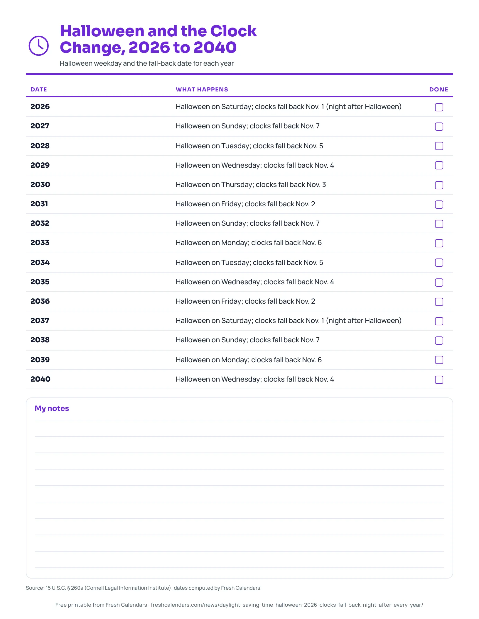 Halloween and the Clock Change, 2026 to 2040 Printable list of Halloween weekdays and fall-back dates for each year from 2026 to 2040