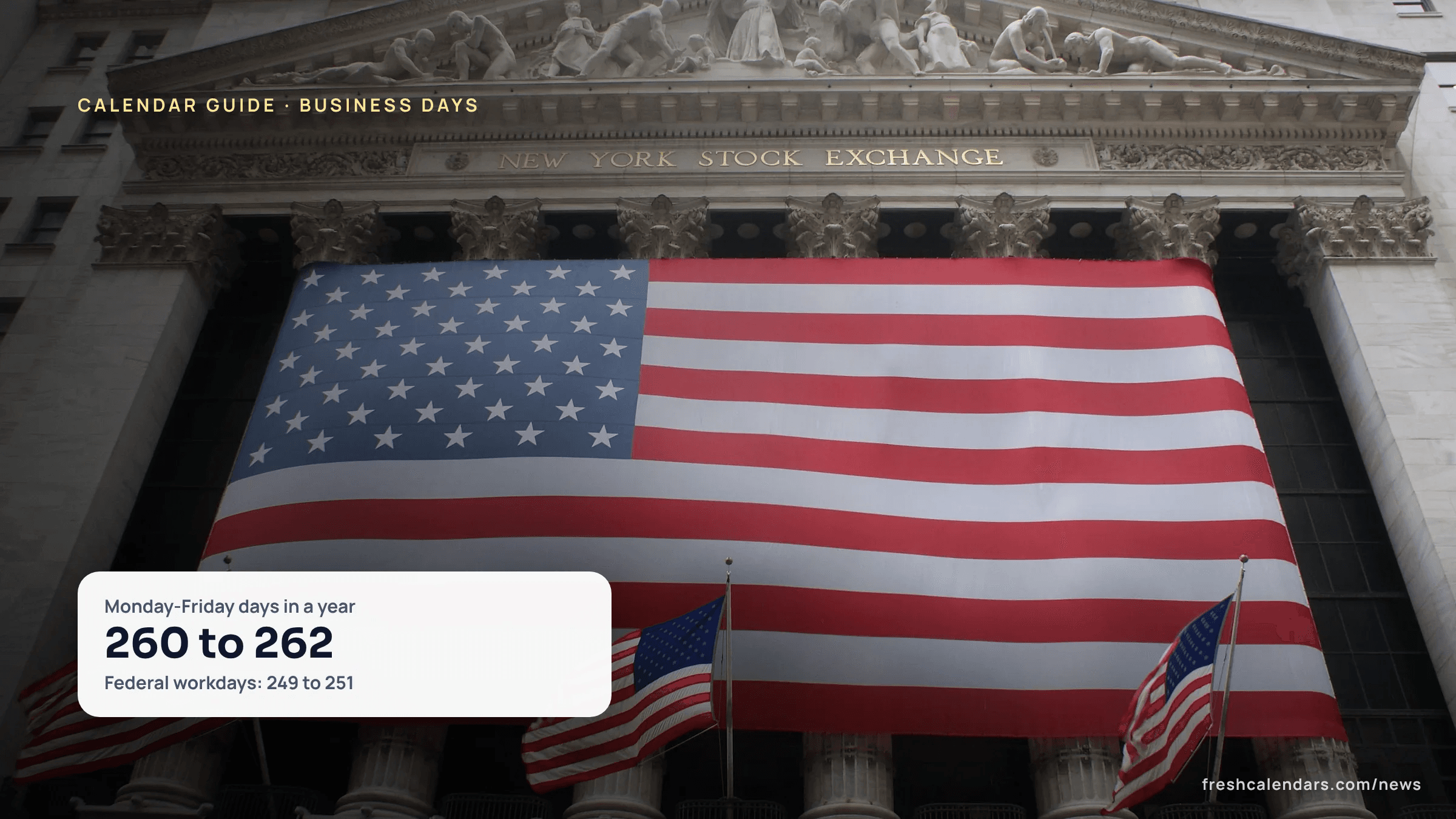 The New York Stock Exchange building on Wall Street, whose holiday calendar differs from the federal one when counting business days in a year