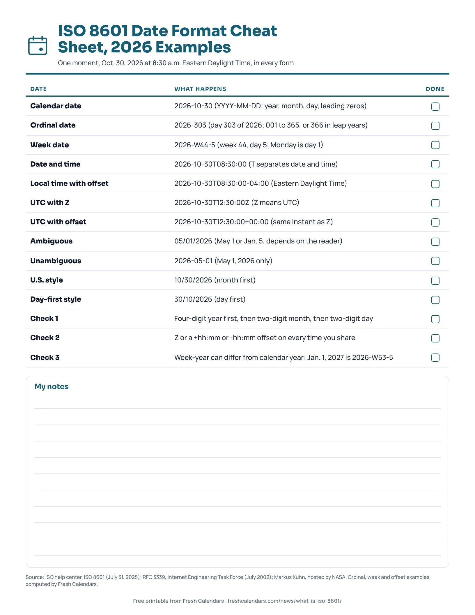 Printable ISO 8601 date format cheat sheet with examples of calendar, ordinal, week and UTC timestamps