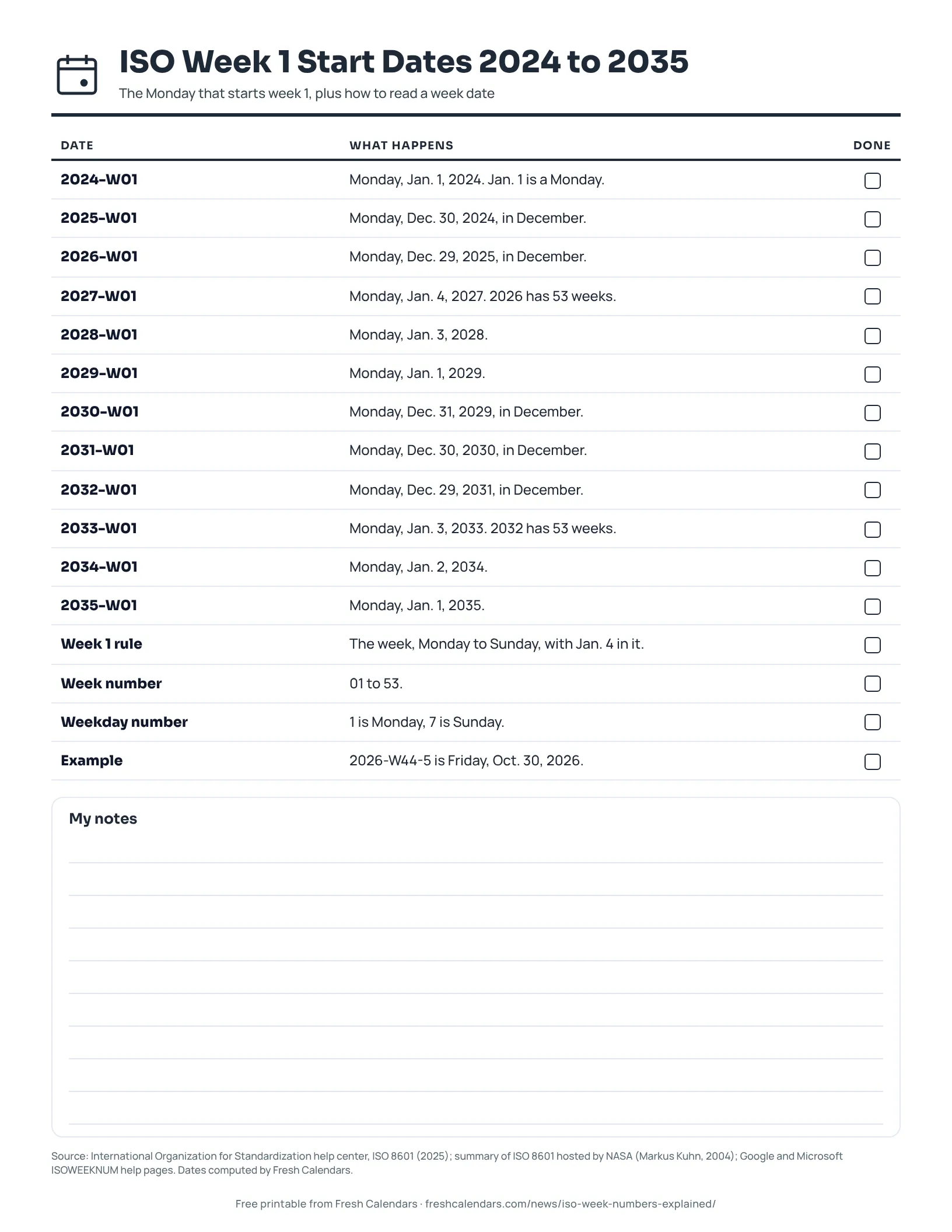 Printable list of ISO week 1 start dates for 2024 to 2035 with reading rules, ink-saver version