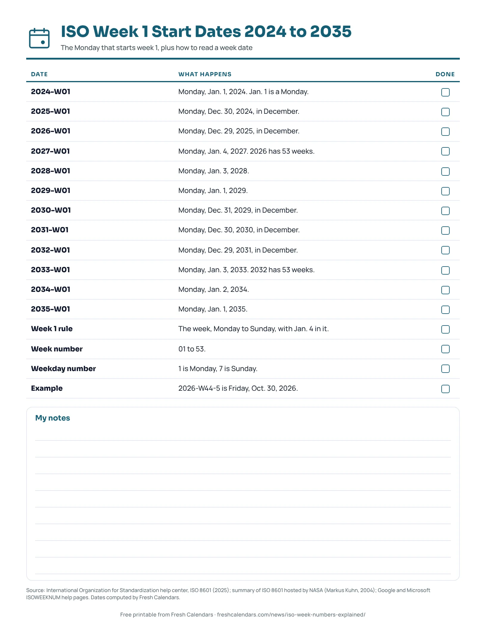 Printable list of ISO week 1 start dates for 2024 to 2035 with reading rules