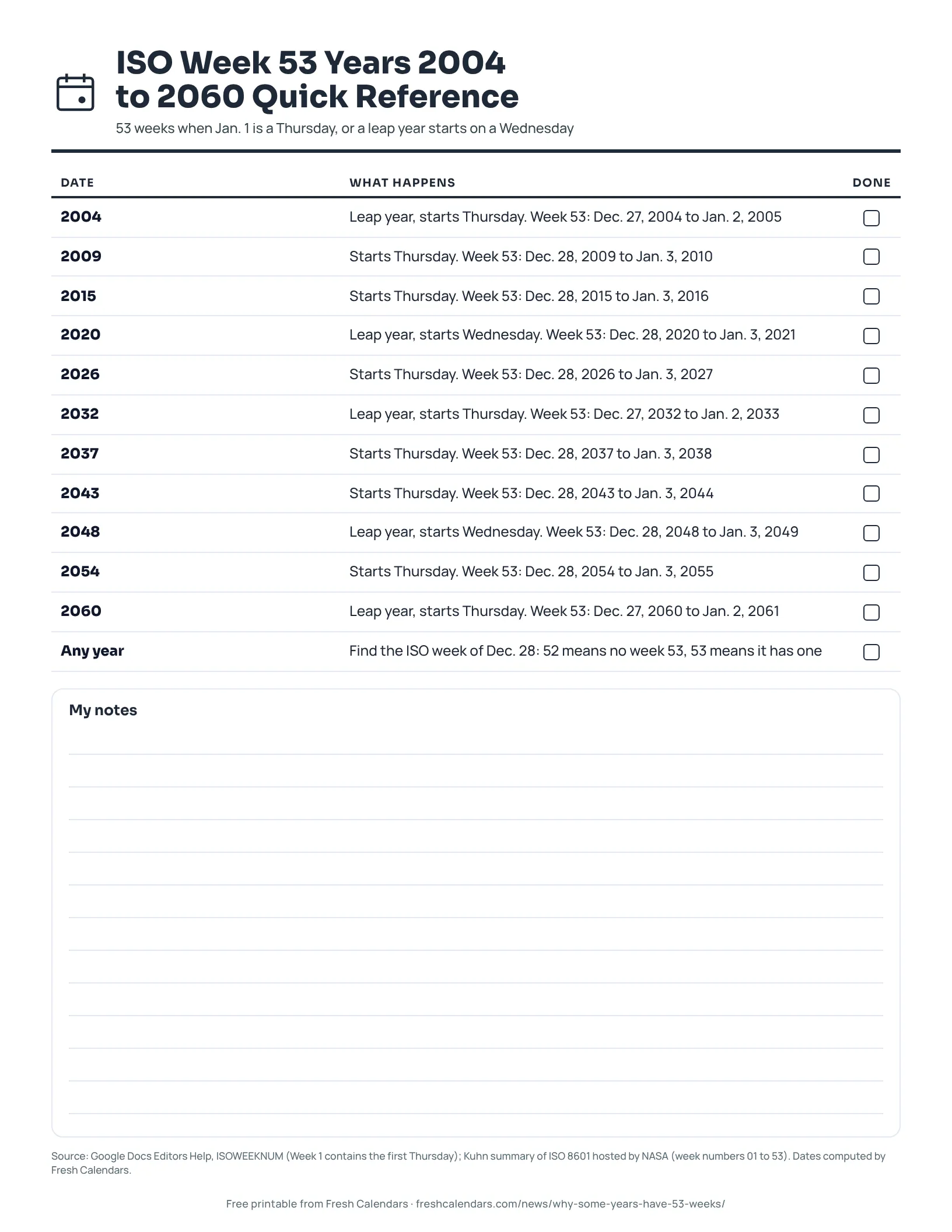 Printable list of ISO week 53 years from 2004 to 2060 with the Monday to Sunday dates of week 53, ink-saver version