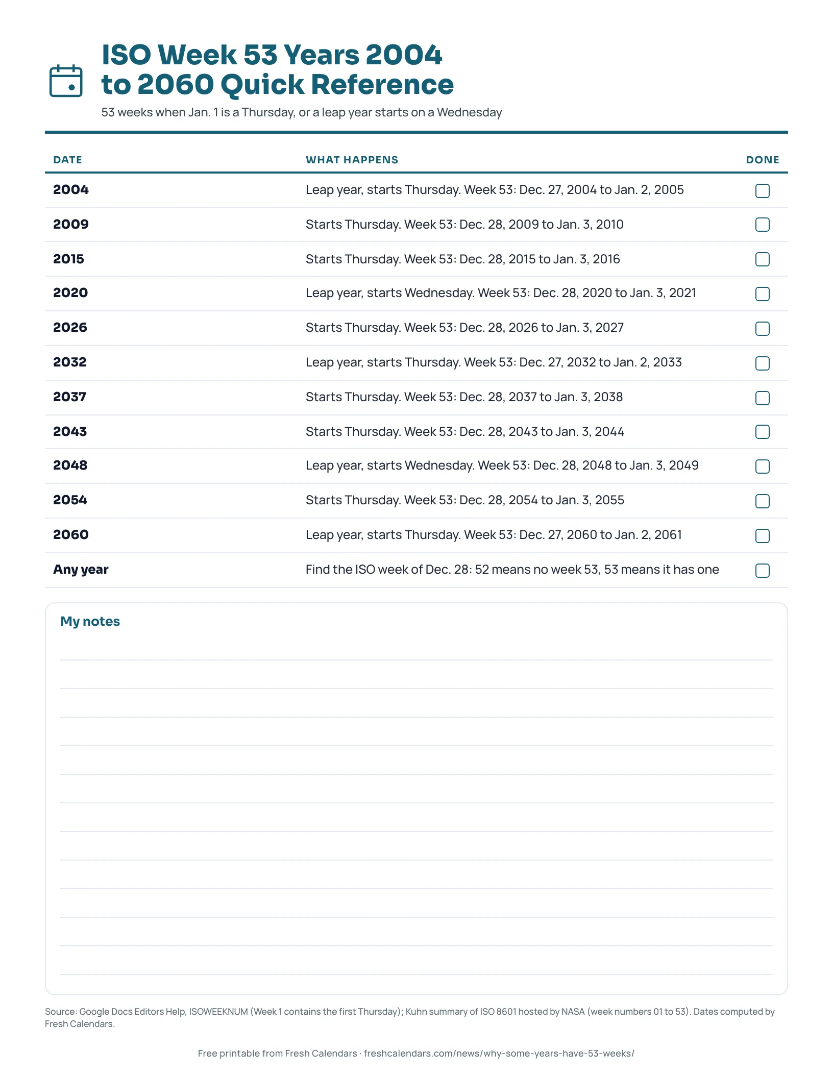 Printable list of ISO week 53 years from 2004 to 2060 with the Monday to Sunday dates of week 53