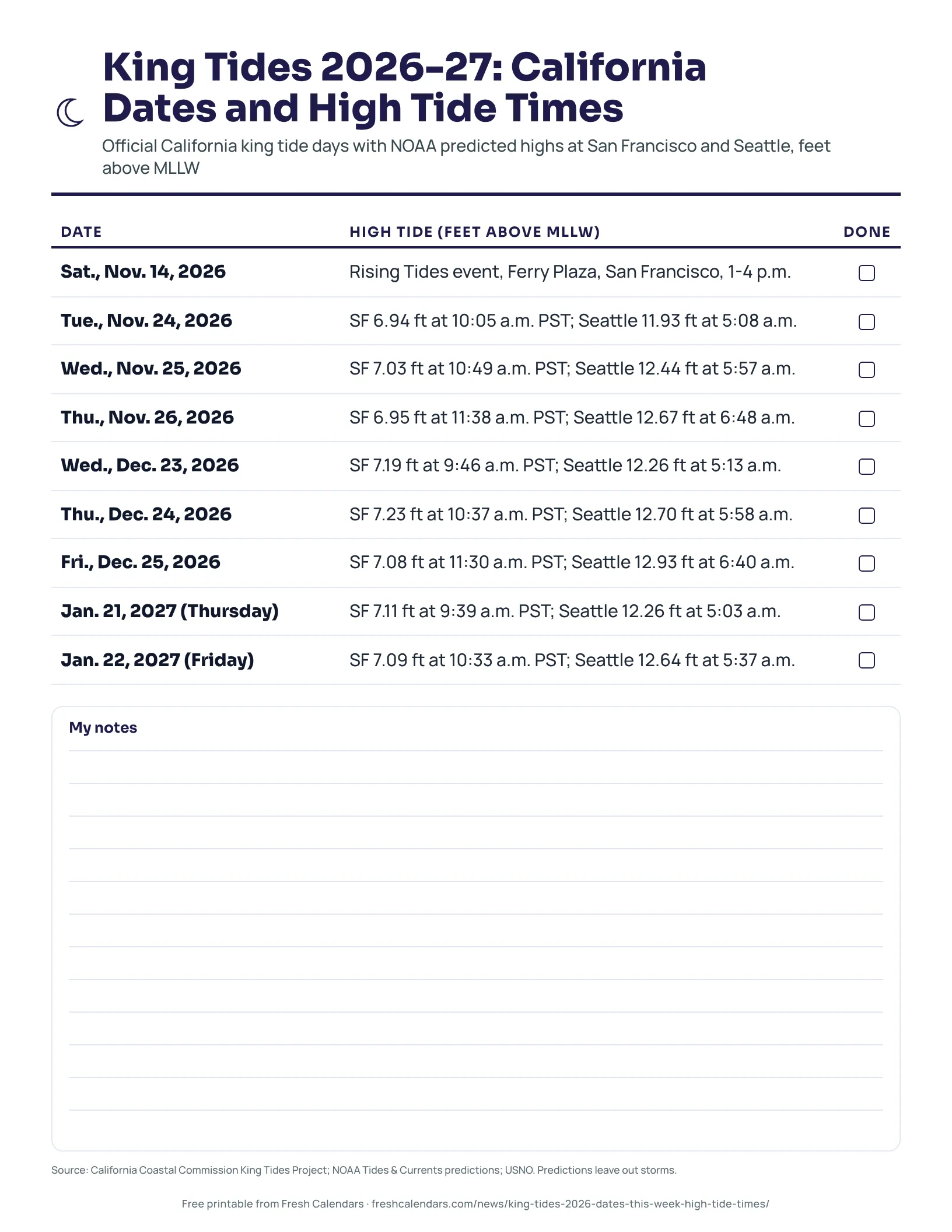 King Tides 2026-27 printable list of California king tide dates with predicted high tide times at San Francisco and Seattle