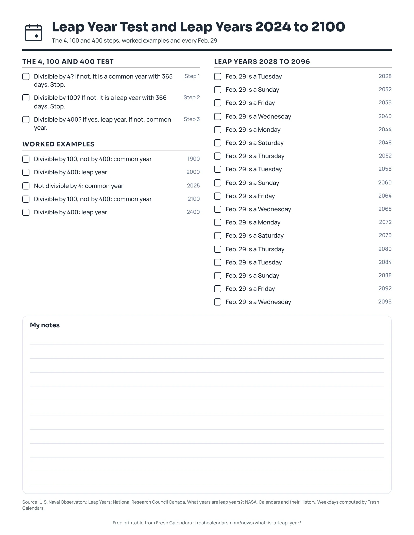 Printable leap year test and list of leap years 2028 to 2096 with tick boxes, ink-saver version
