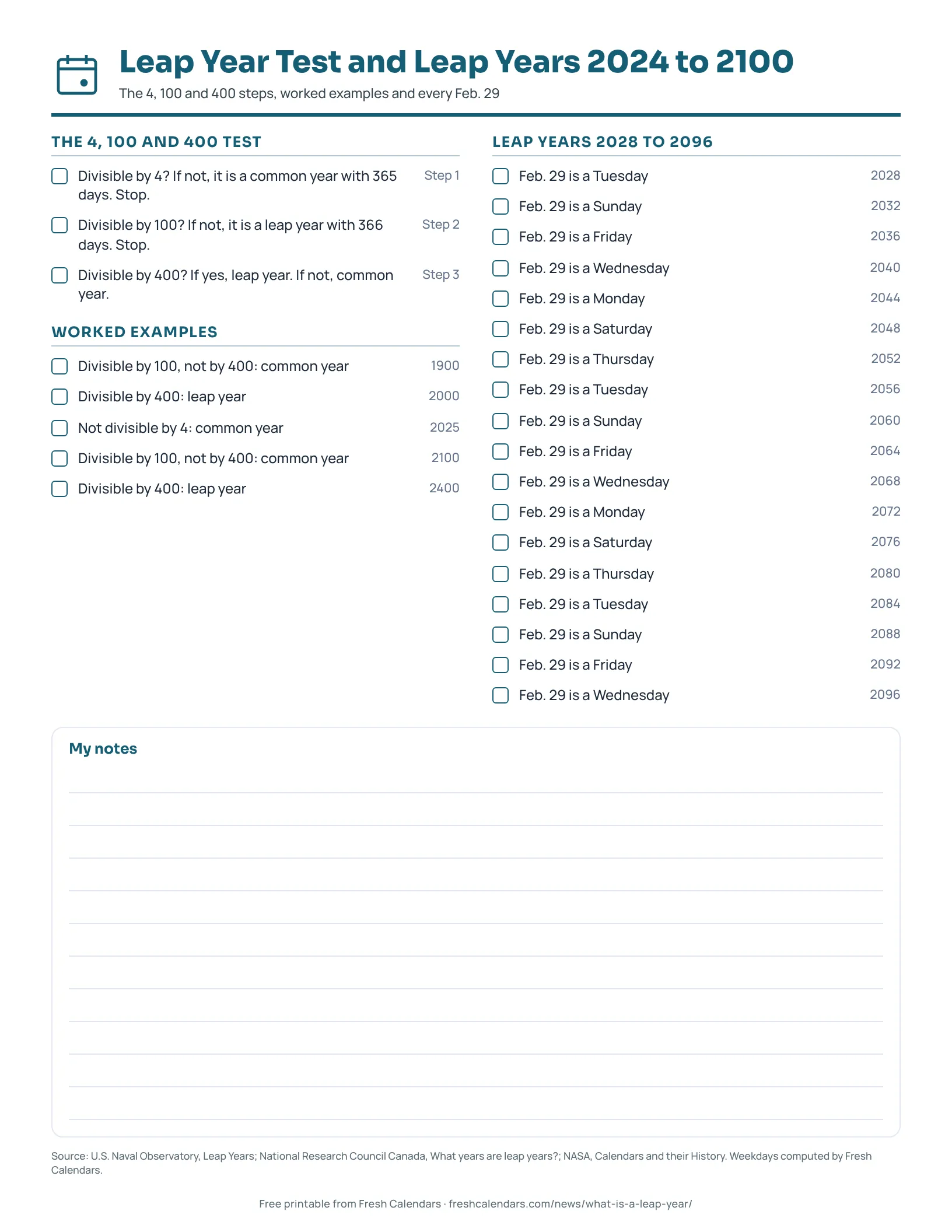 Printable leap year test and list of leap years 2028 to 2096 with tick boxes