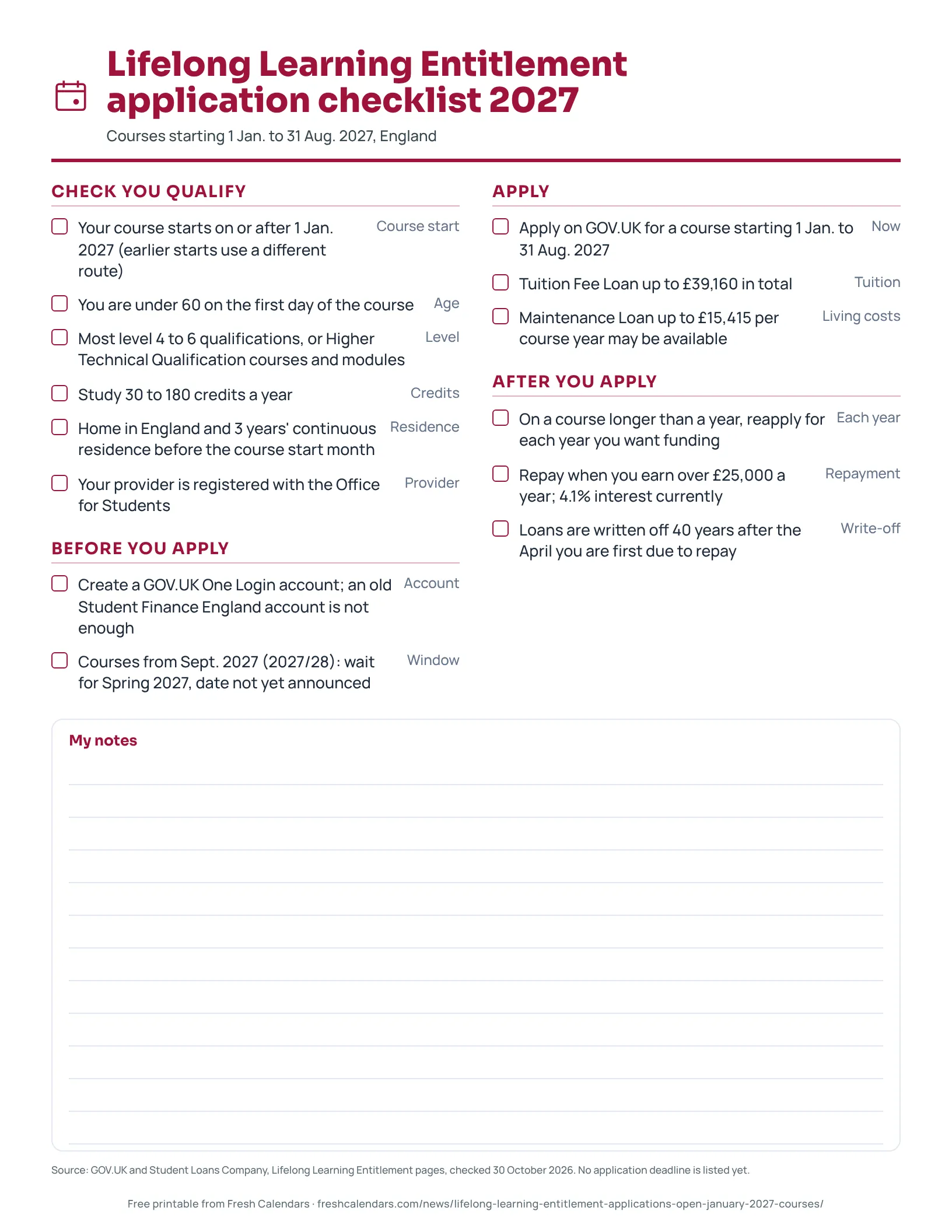 Lifelong Learning Entitlement application checklist 2027 Printable Lifelong Learning Entitlement application checklist 2027 with eligibility checks, account, loan limits and repayment terms