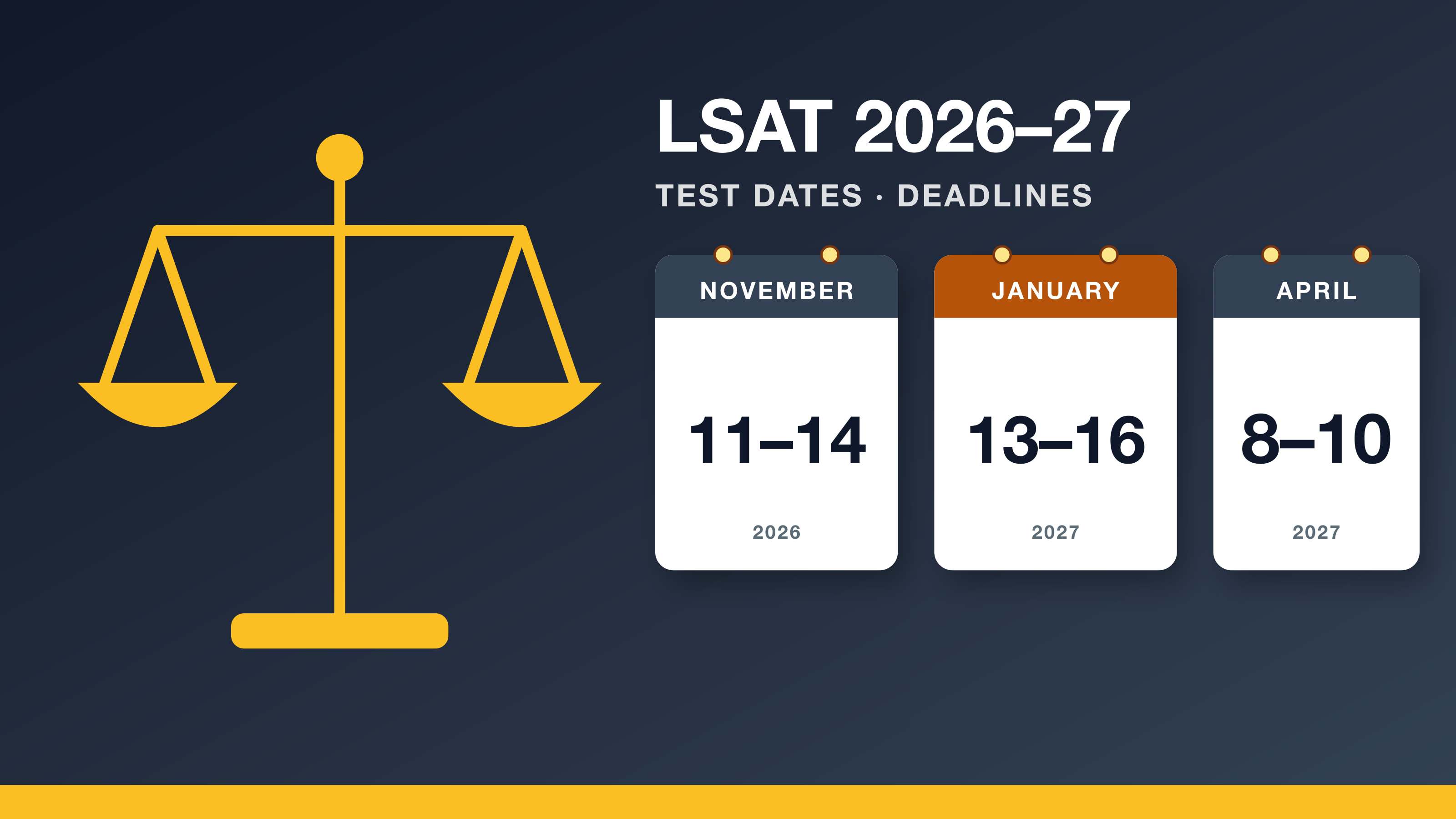 LSAT test dates 2026-27: scales of justice and law books beside calendar cards for the January and April 2027 exams