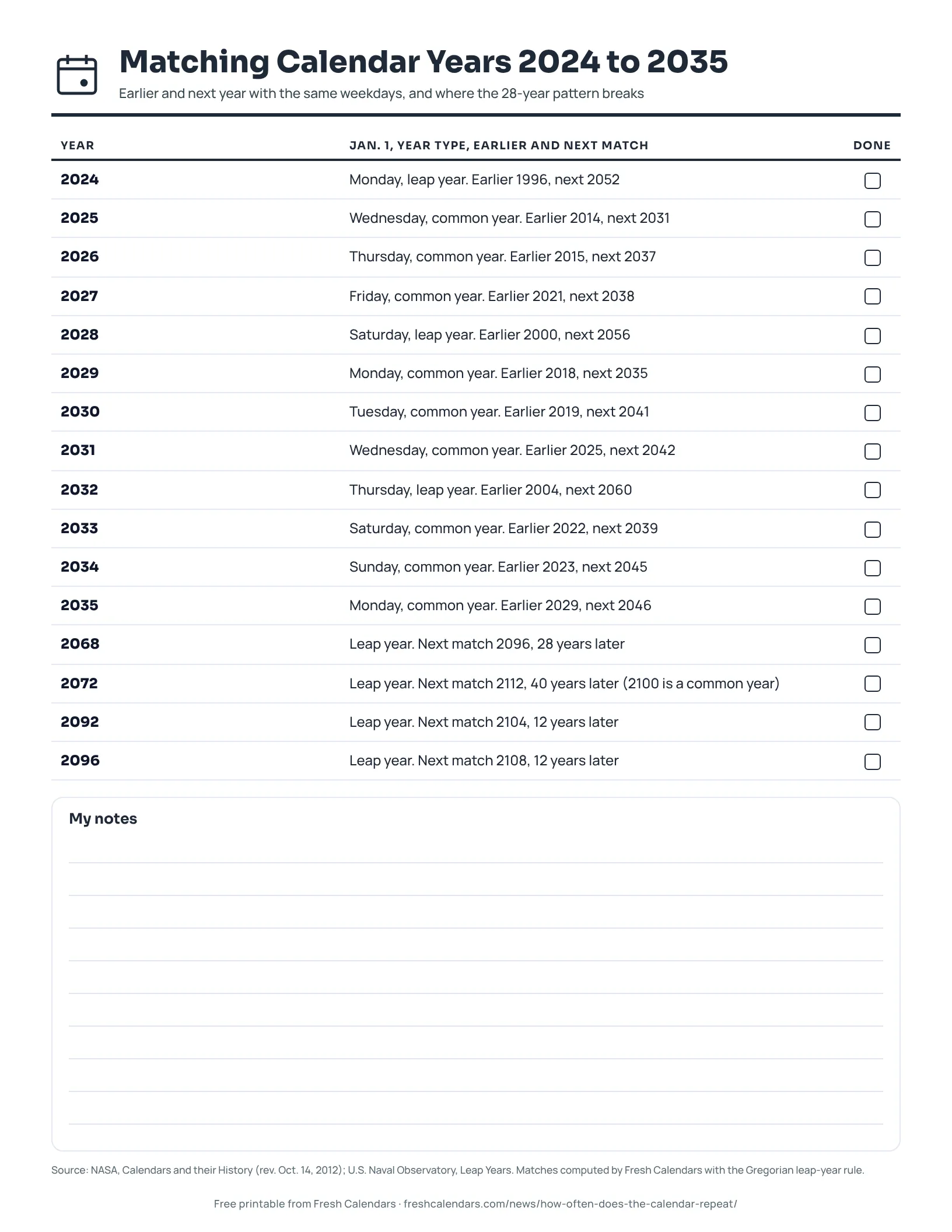 Printable table of matching calendar years for 2024 to 2035, ink-saver version